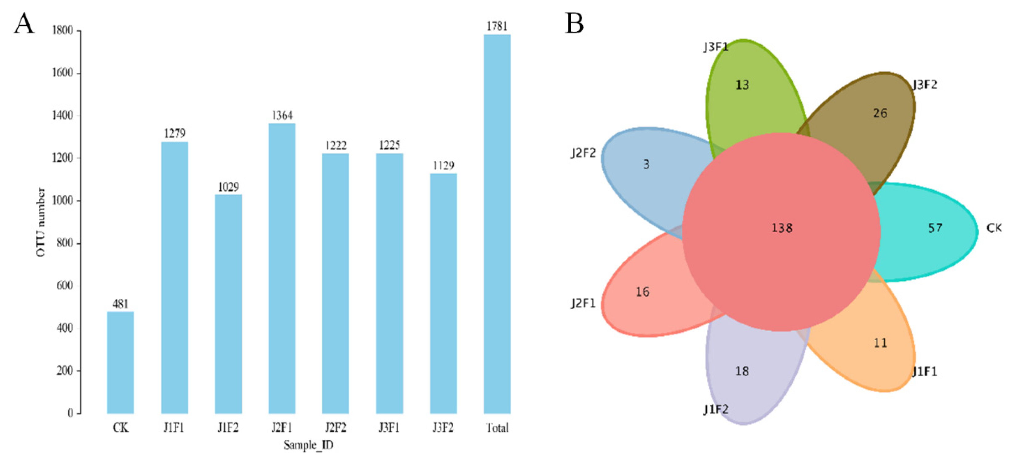 Agronomy 14 00922 g001 Agronomy 14 00922 g001