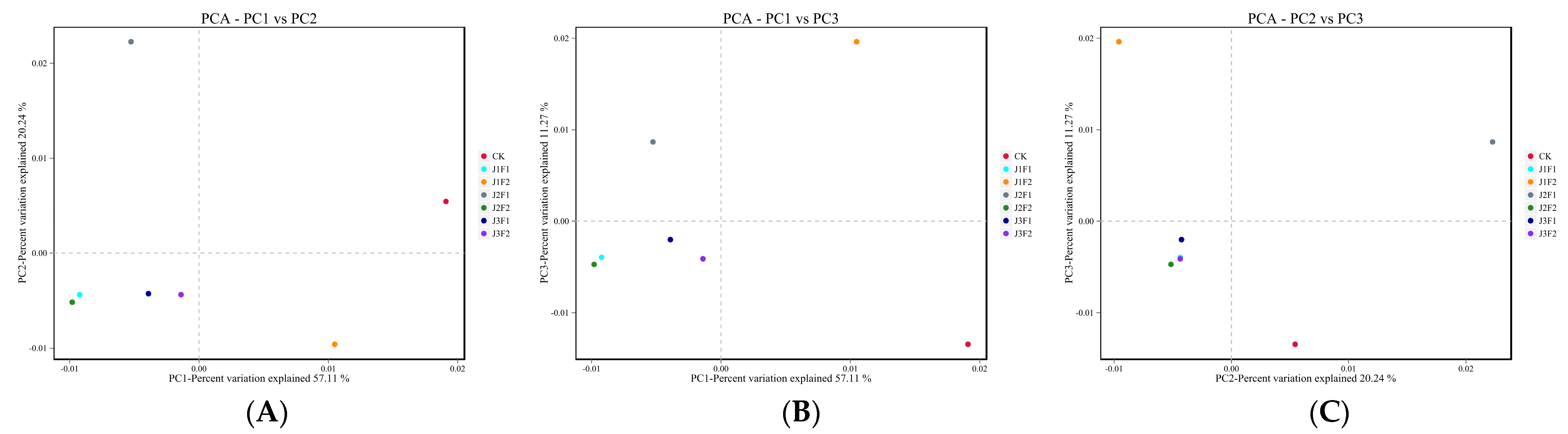 Agronomy 14 00922 g002 Agronomy 14 00922 g002