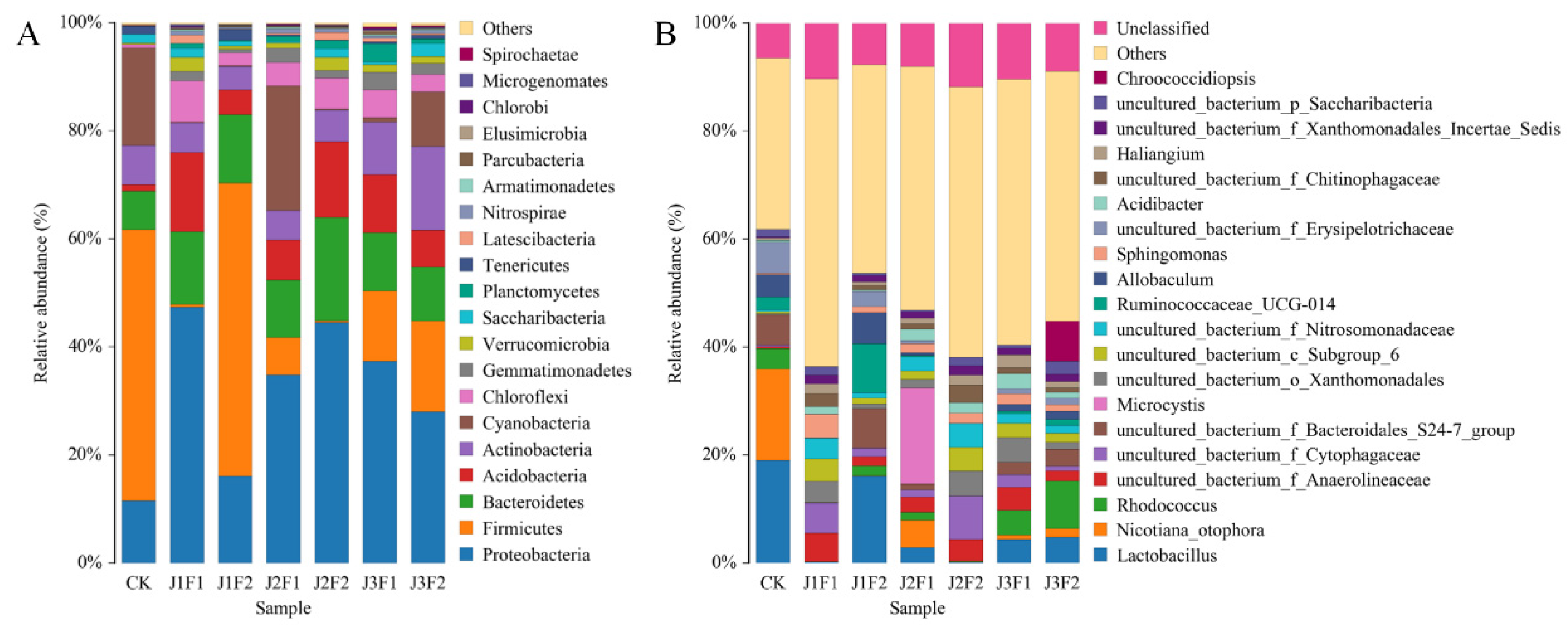 Agronomy 14 00922 g003 Agronomy 14 00922 g003