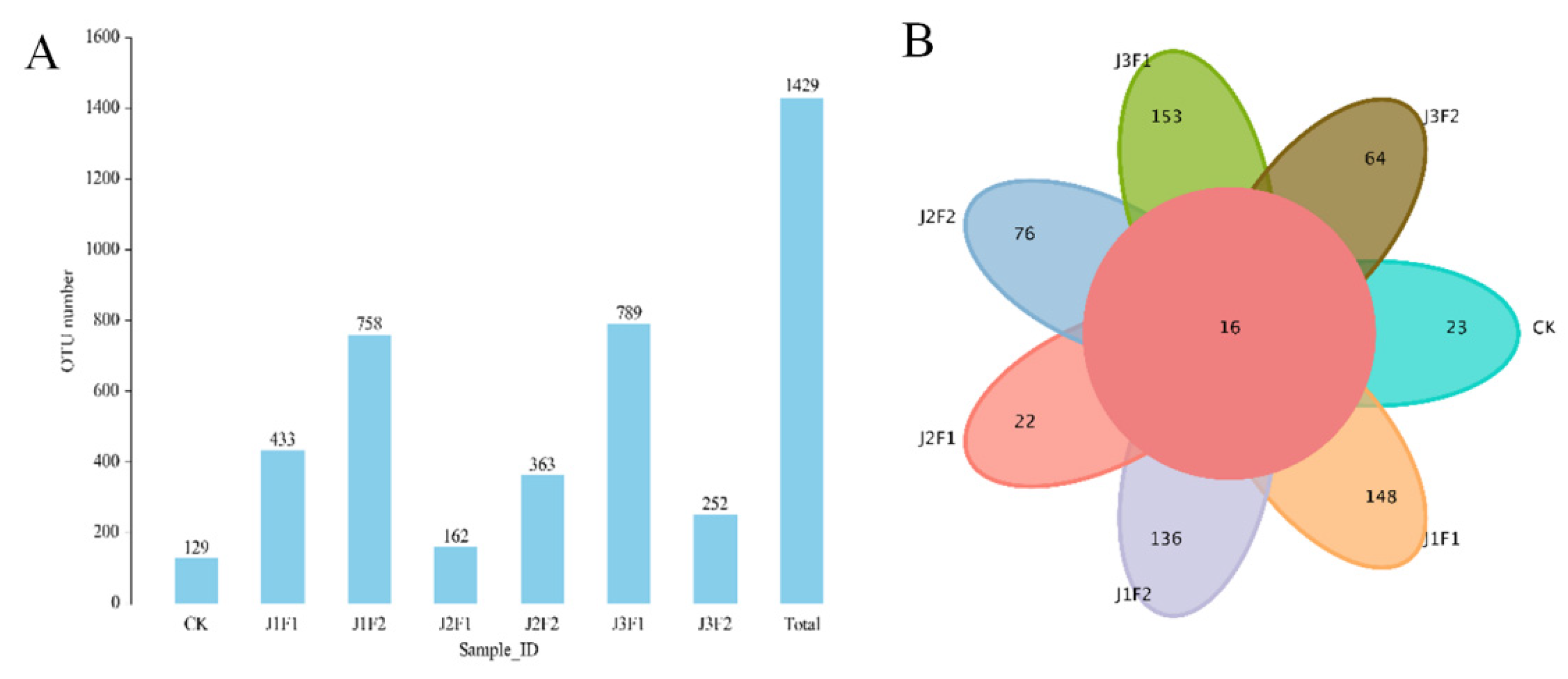 Agronomy 14 00922 g005 Agronomy 14 00922 g005