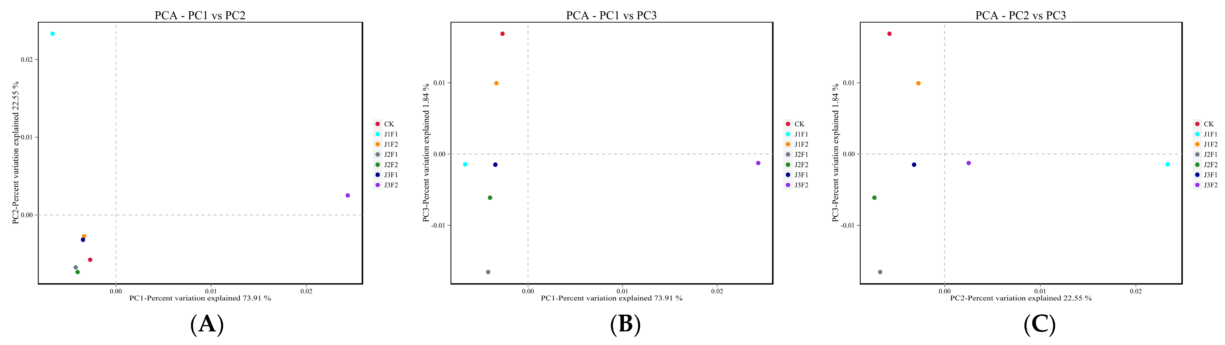 Agronomy 14 00922 g006 Agronomy 14 00922 g006