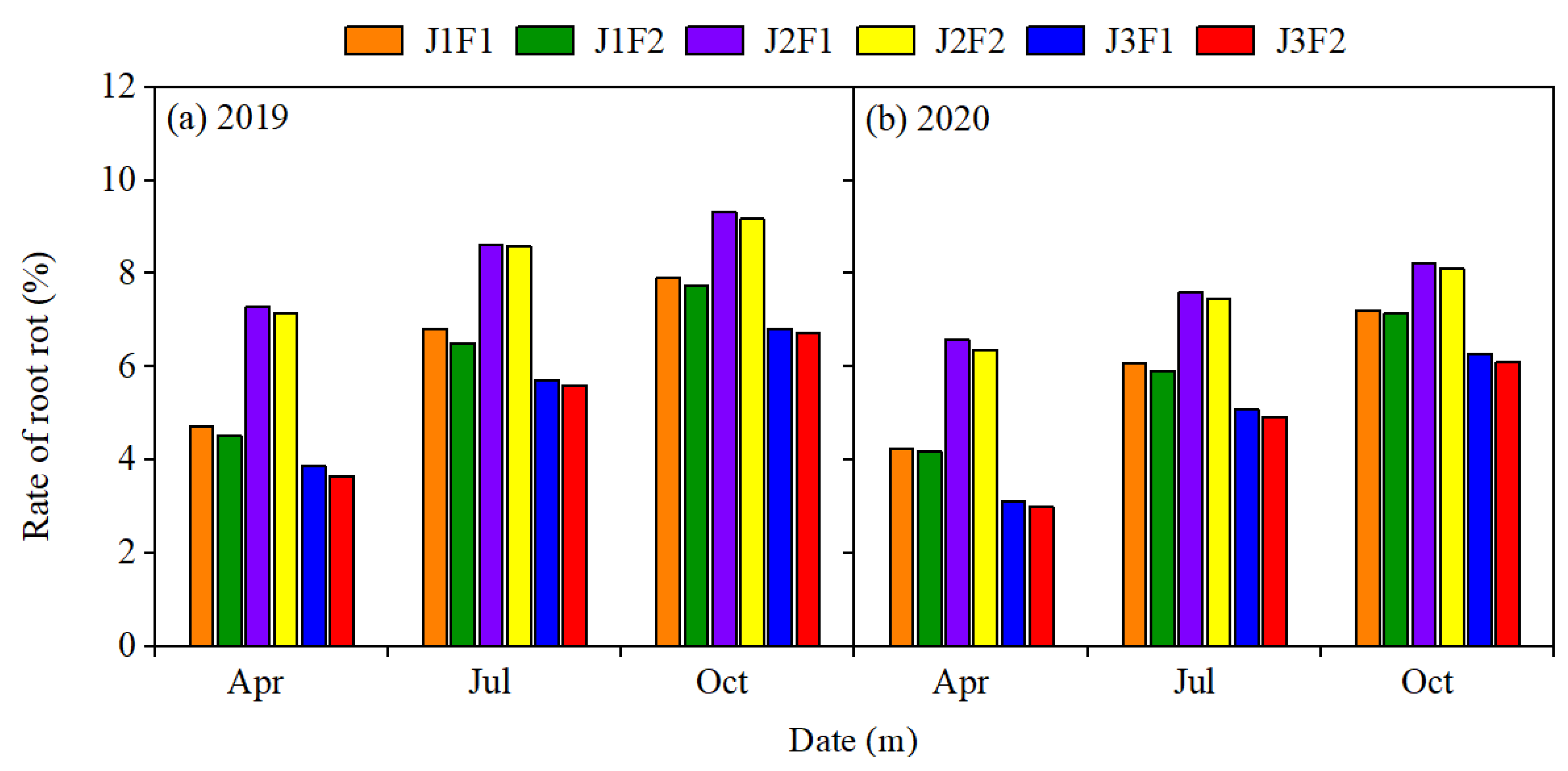 Agronomy 14 00922 g009 Agronomy 14 00922 g009
