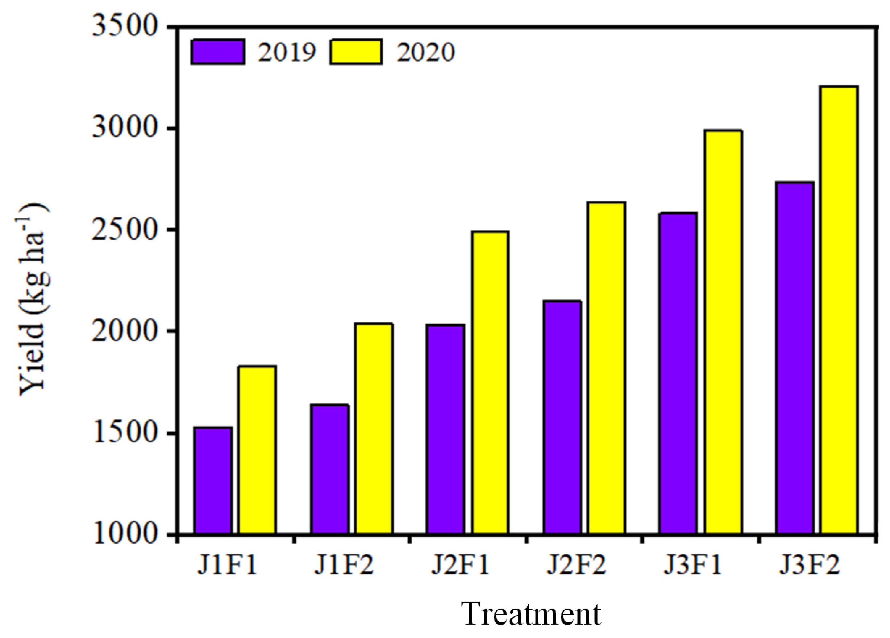 Agronomy 14 00922 g010 Agronomy 14 00922 g010