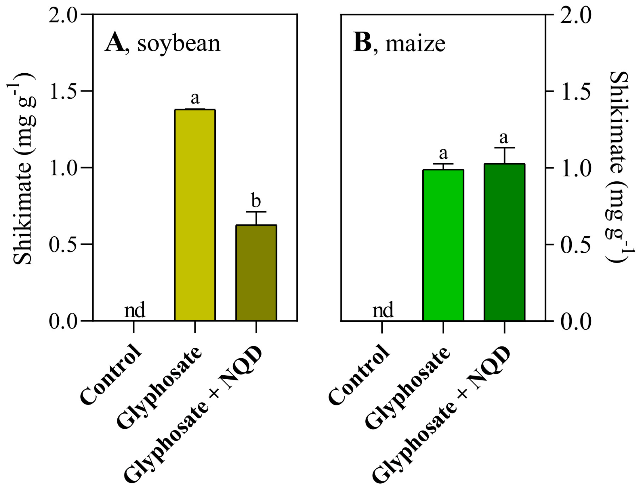 Agronomy 14 00930 g010 Agronomy 14 00930 g010