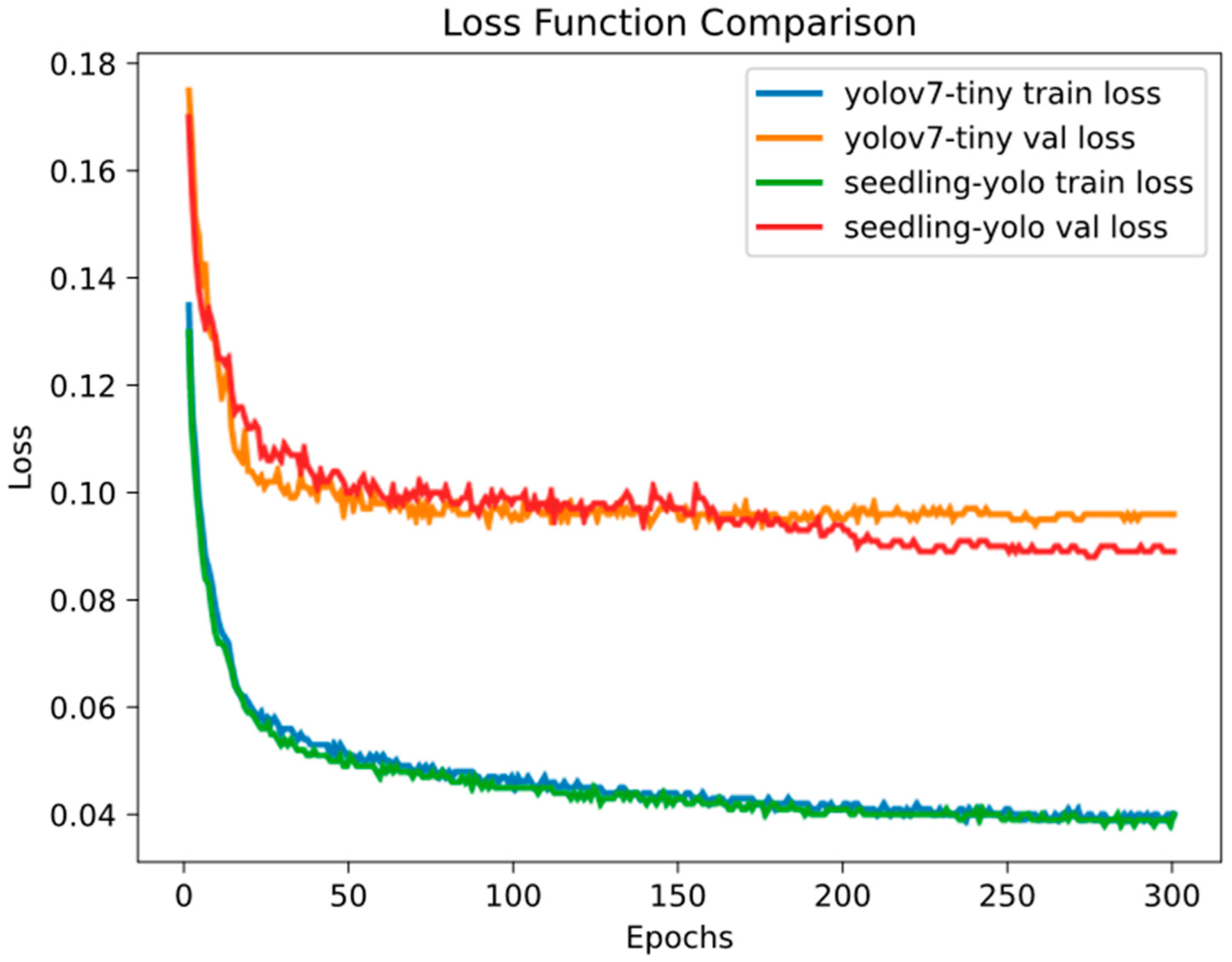 Agronomy 14 00931 g009