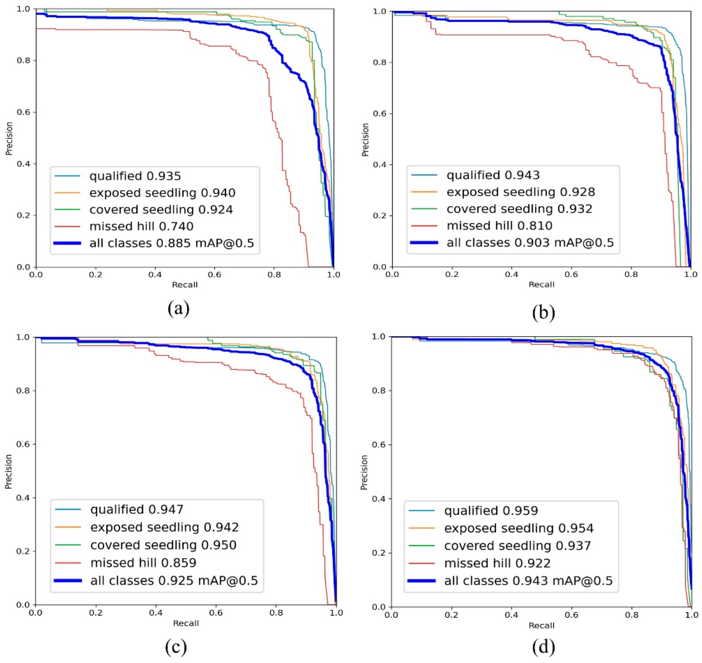 Agronomy 14 00931 g010