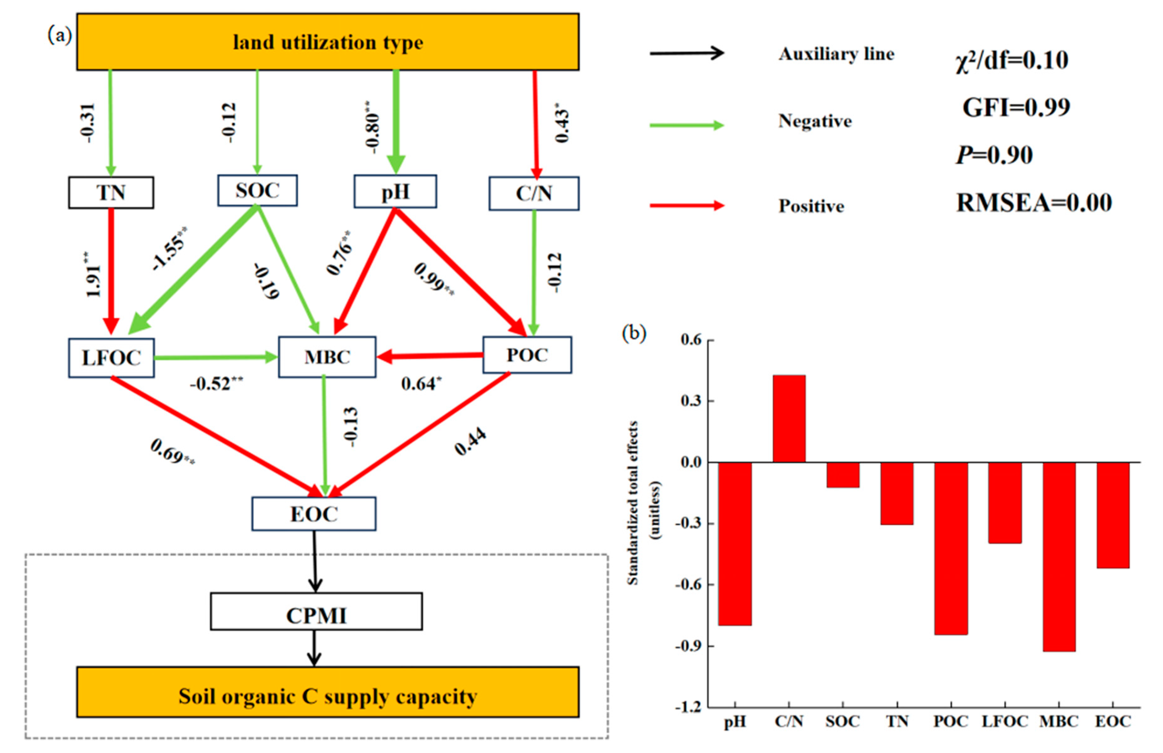 Agronomy 14 00946 g004