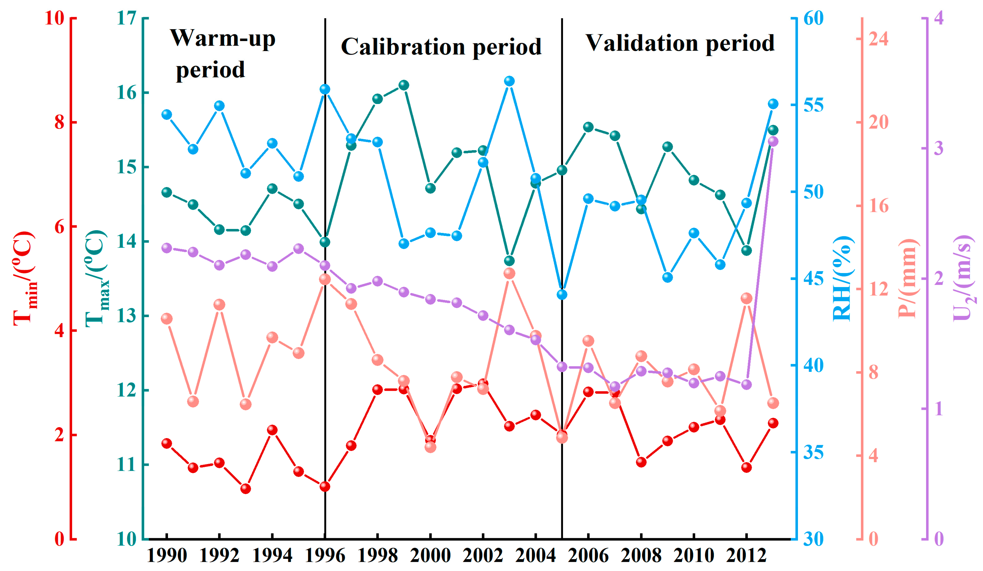 Agronomy 14 00953 g002