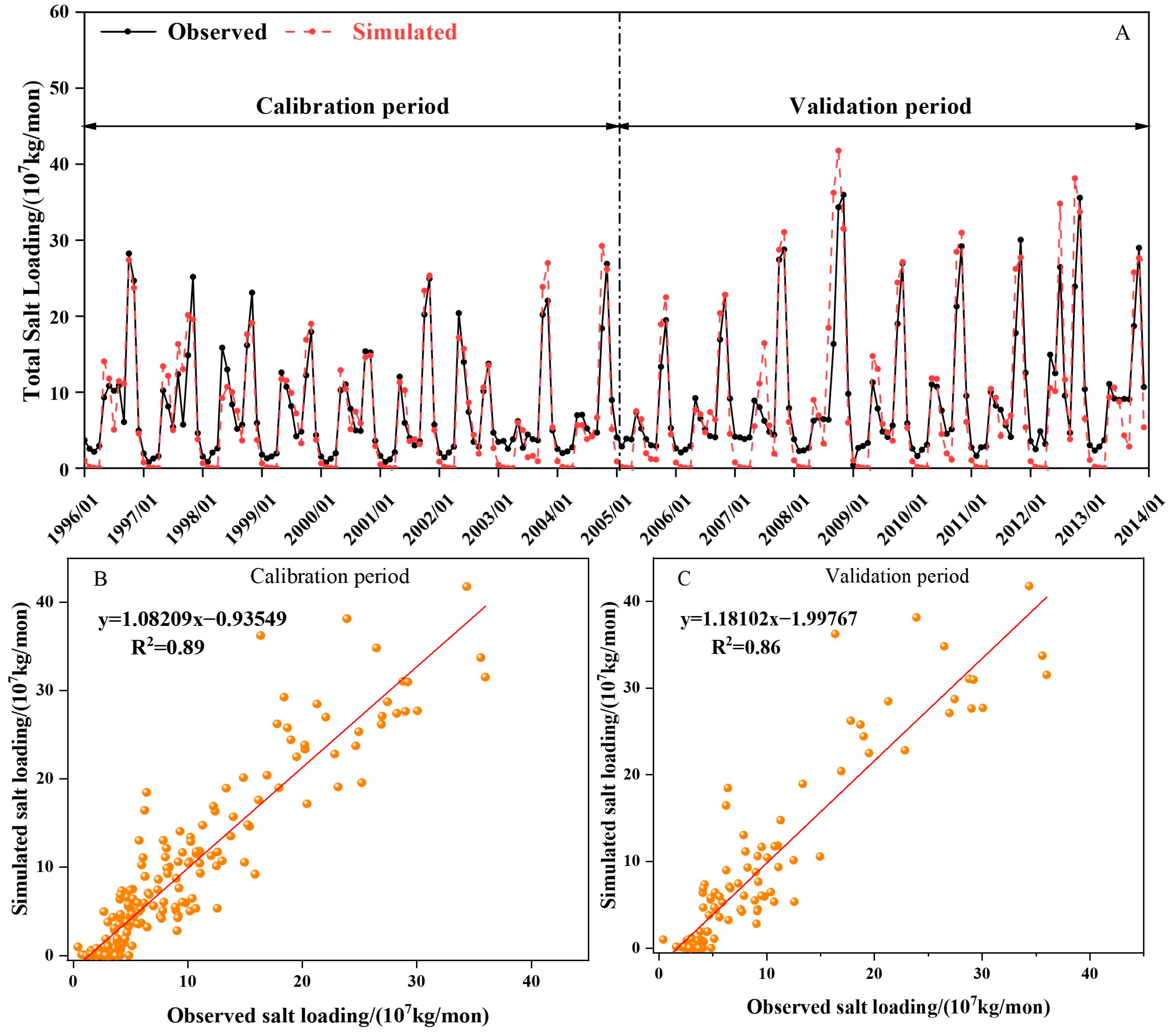 Agronomy 14 00953 g005
