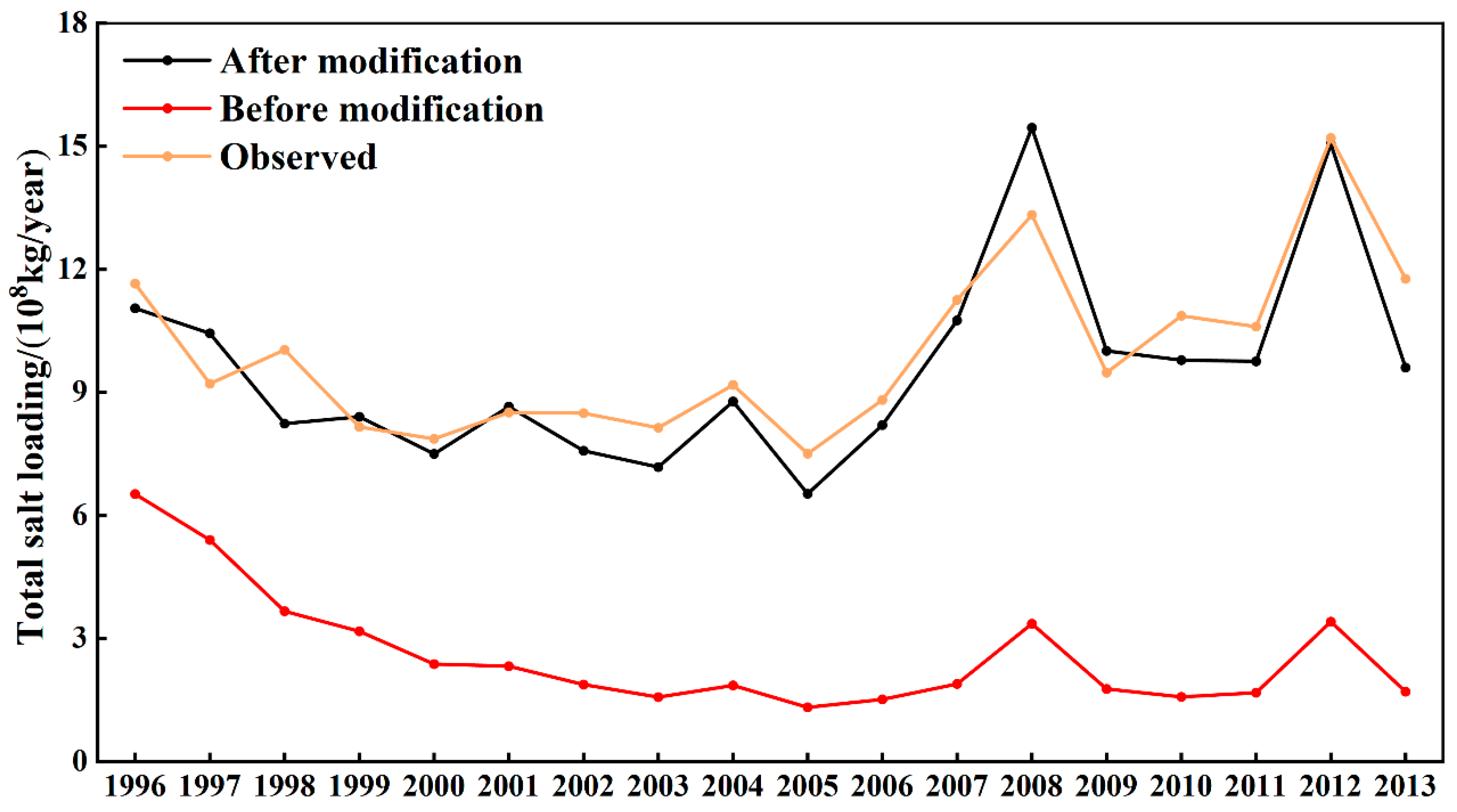 Agronomy 14 00953 g006