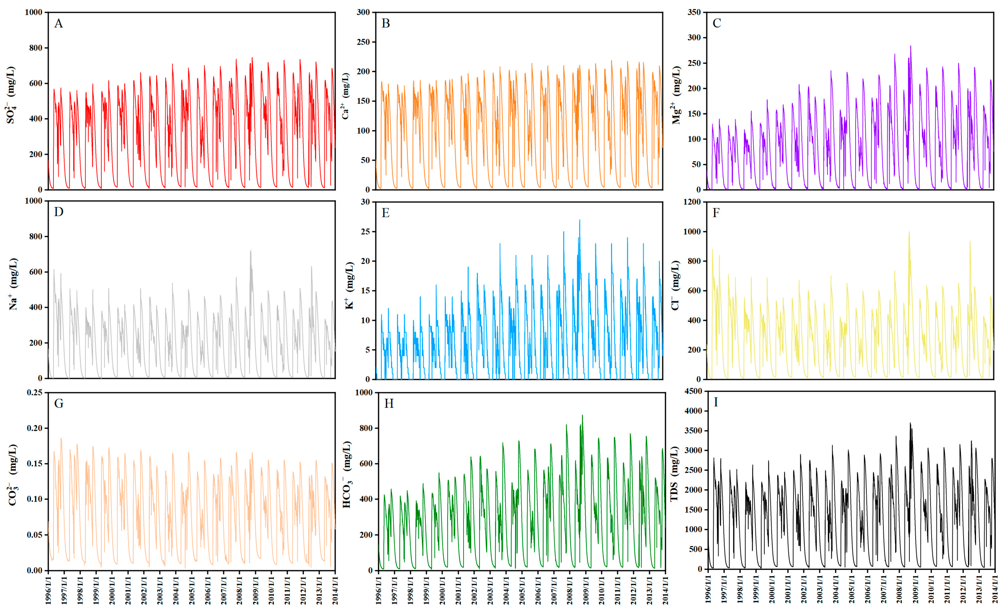 Agronomy 14 00953 g007