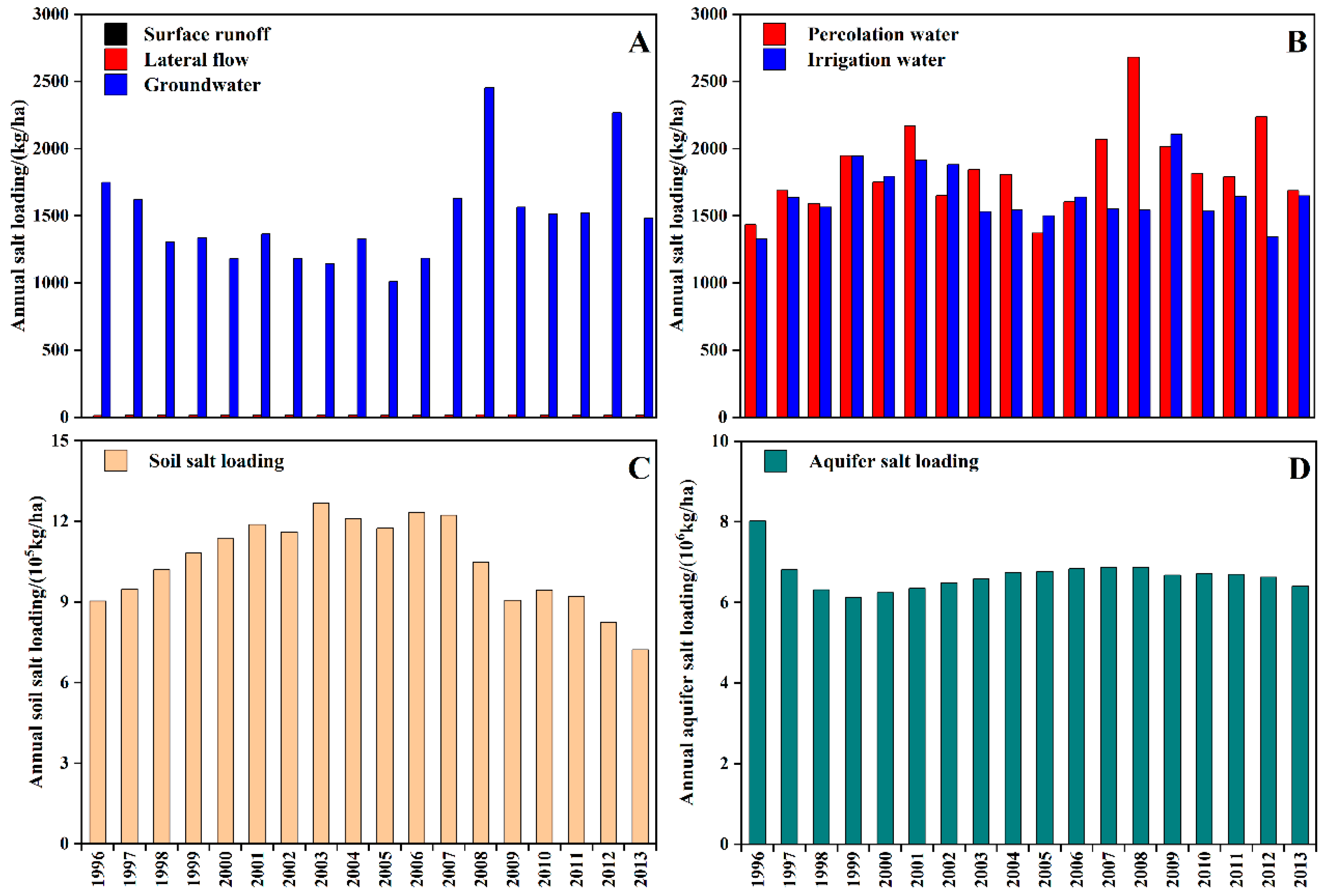 Agronomy 14 00953 g008