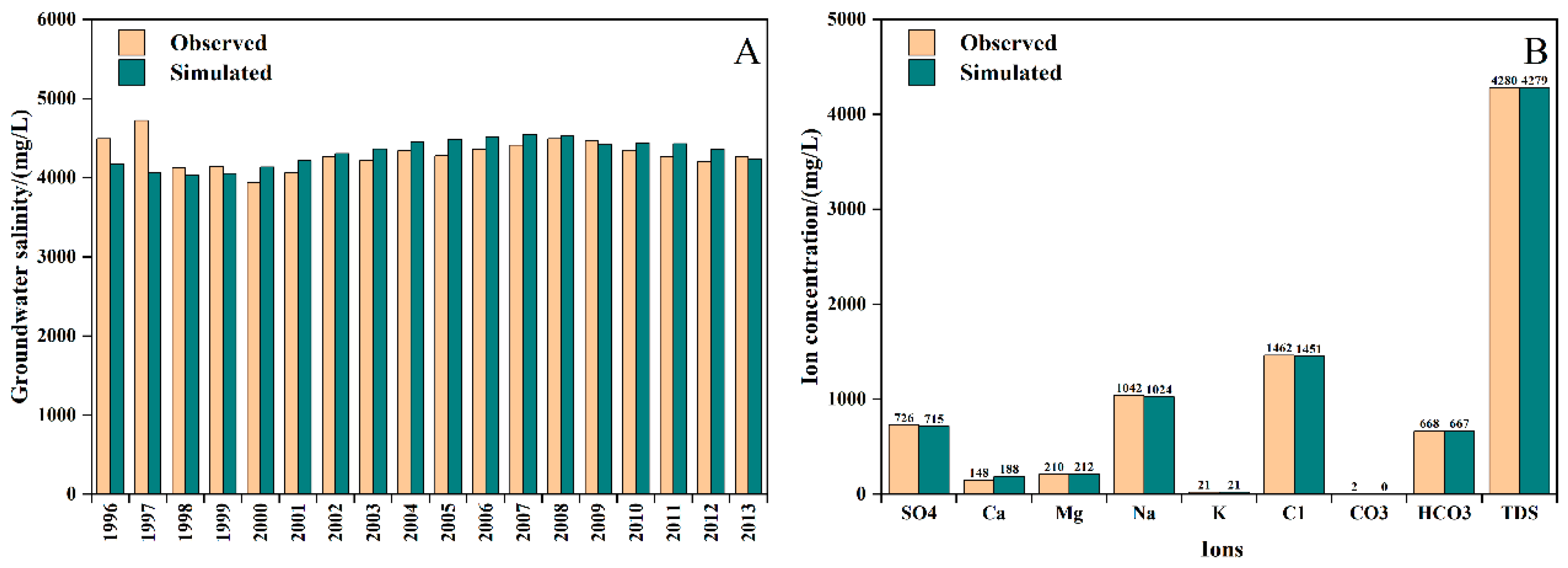 Agronomy 14 00953 g010