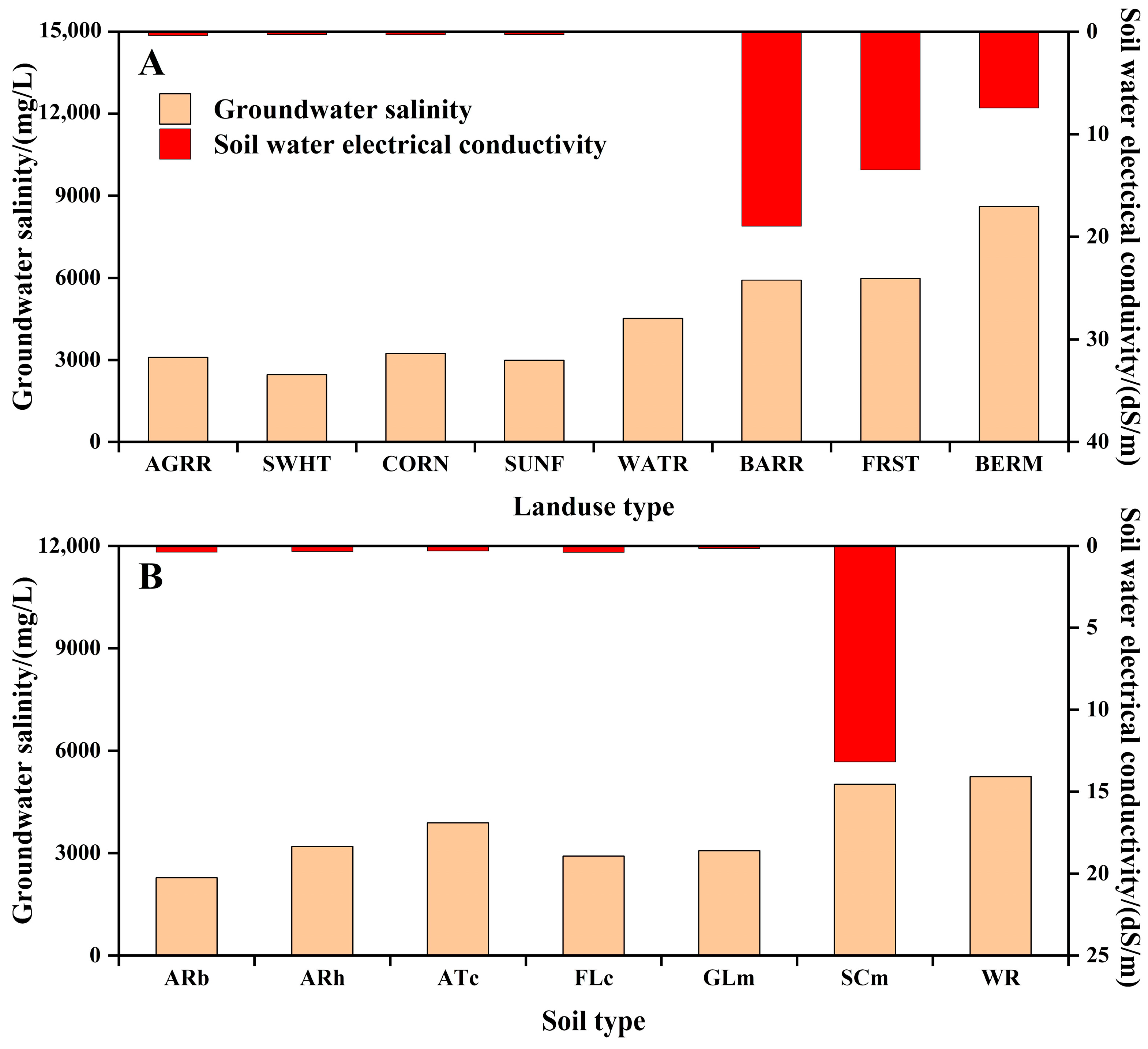 Agronomy 14 00953 g012