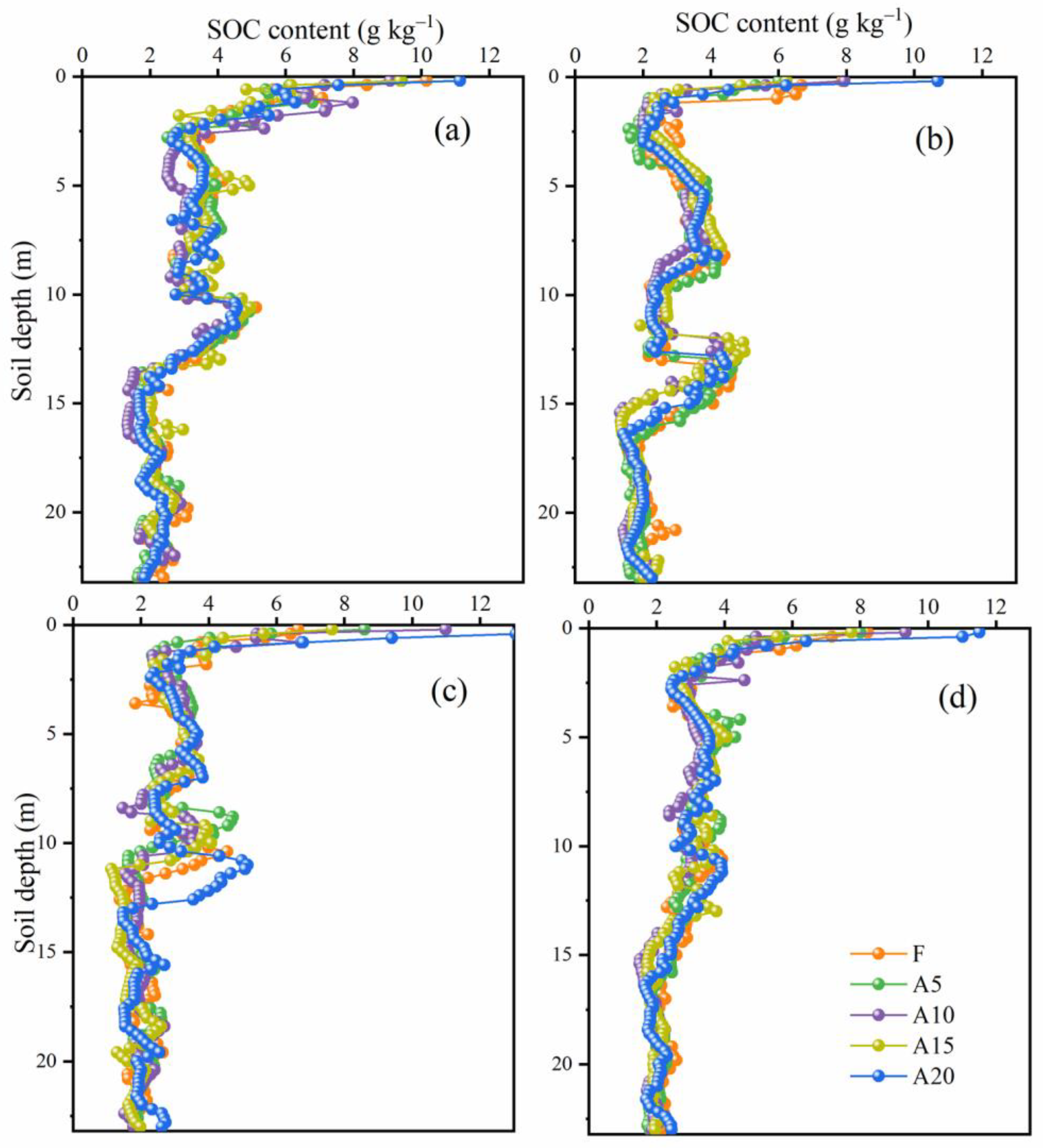 Agronomy 14 00963 g003