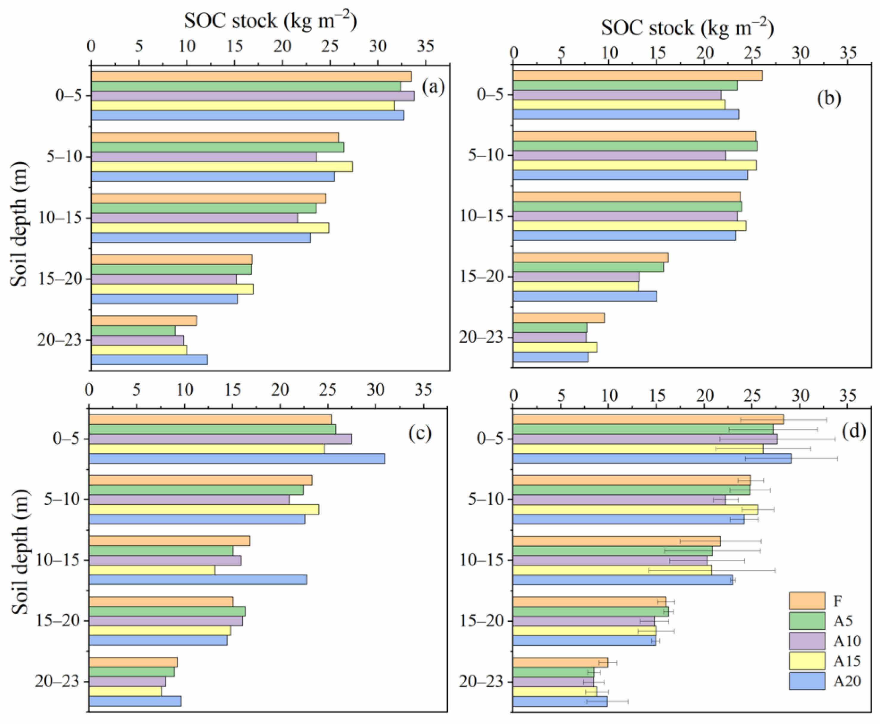 Agronomy 14 00963 g004