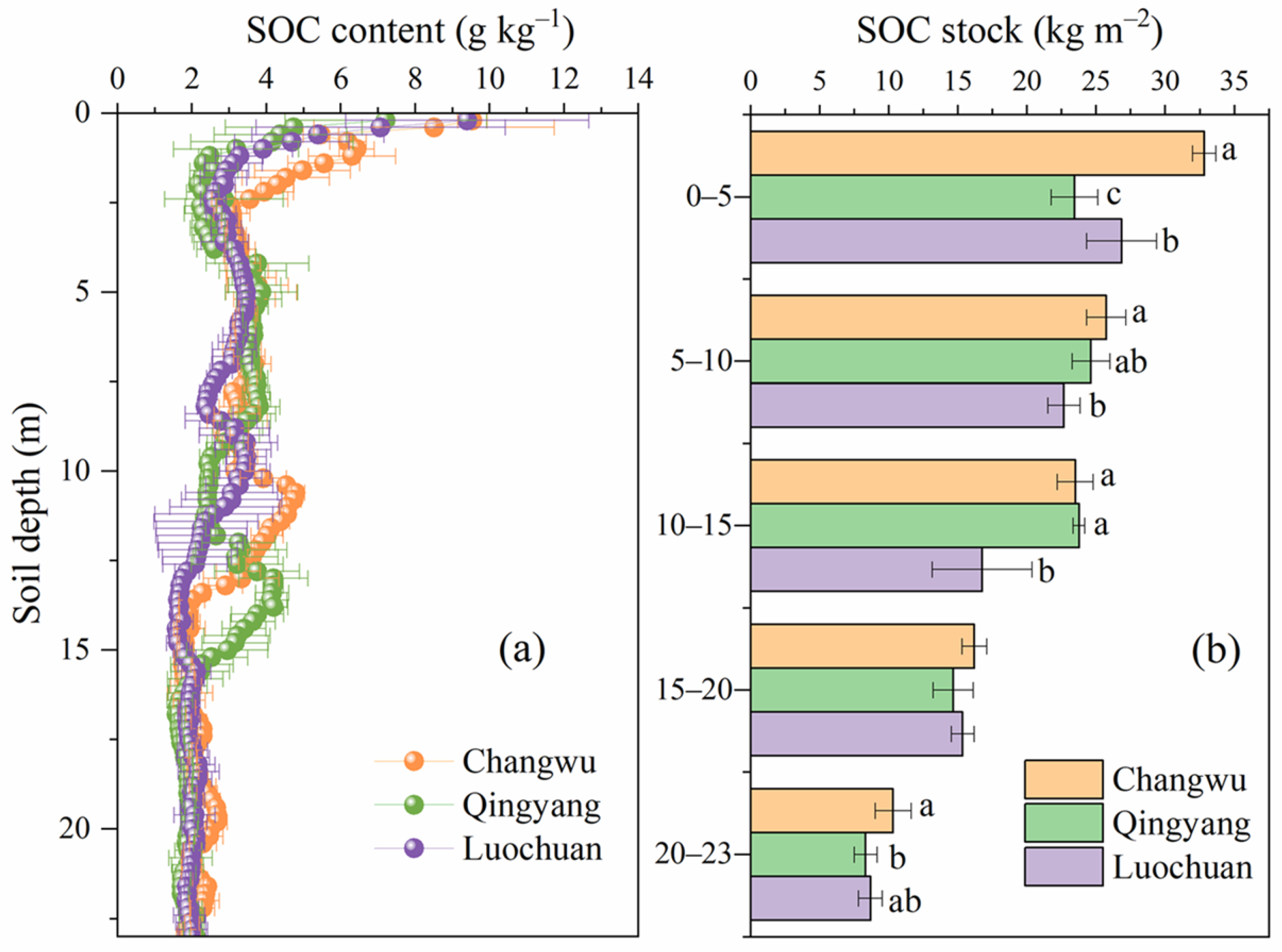 Agronomy 14 00963 g005