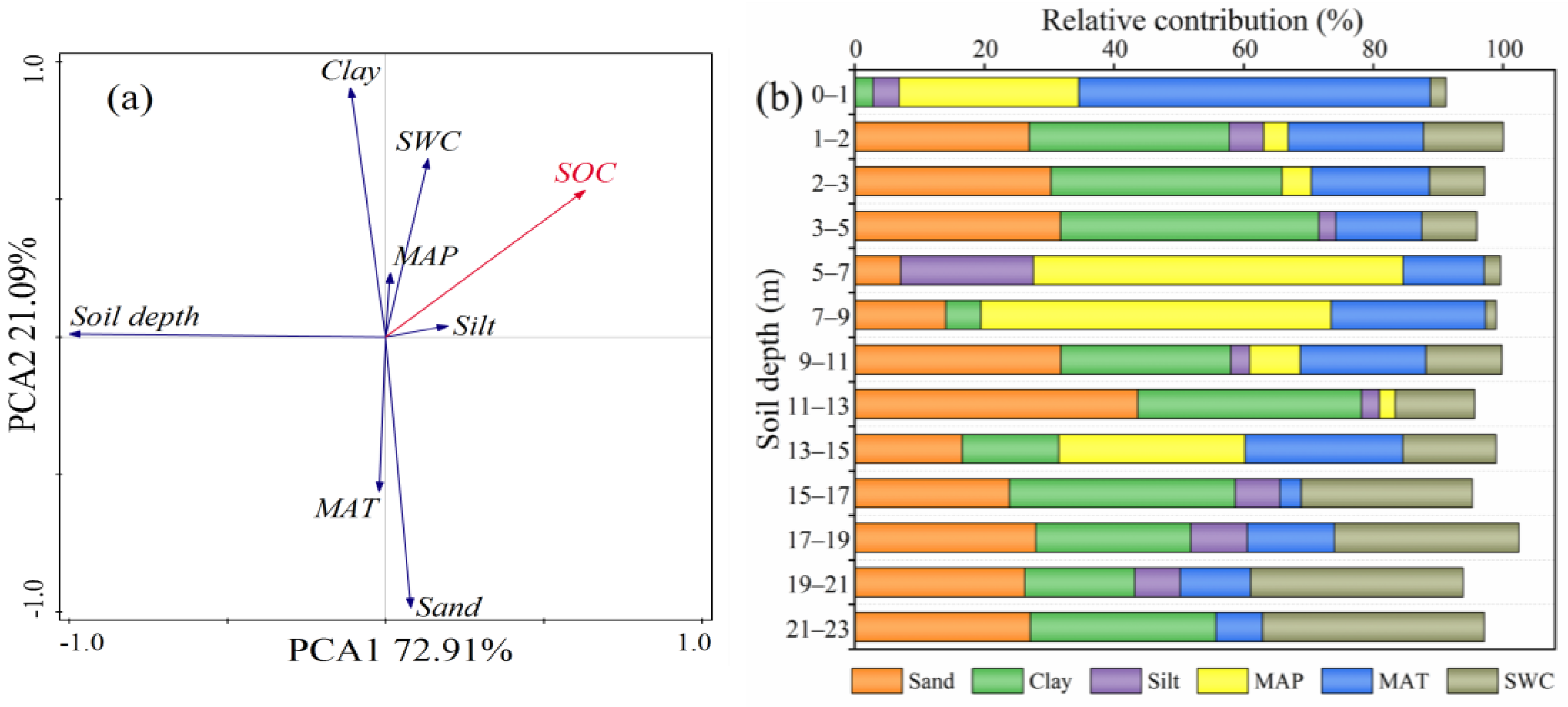 Agronomy 14 00963 g007