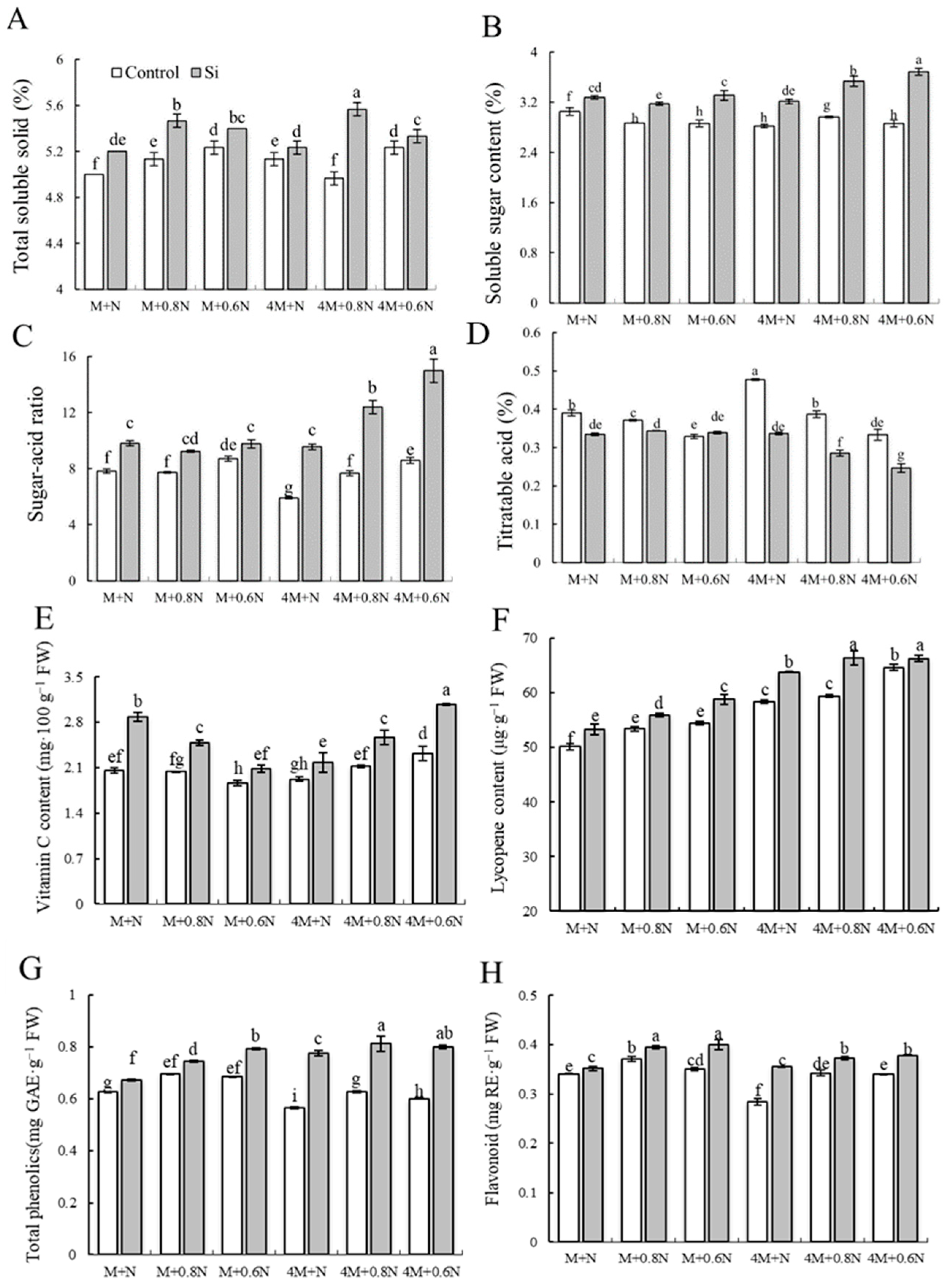 Agronomy 14 00966 g004