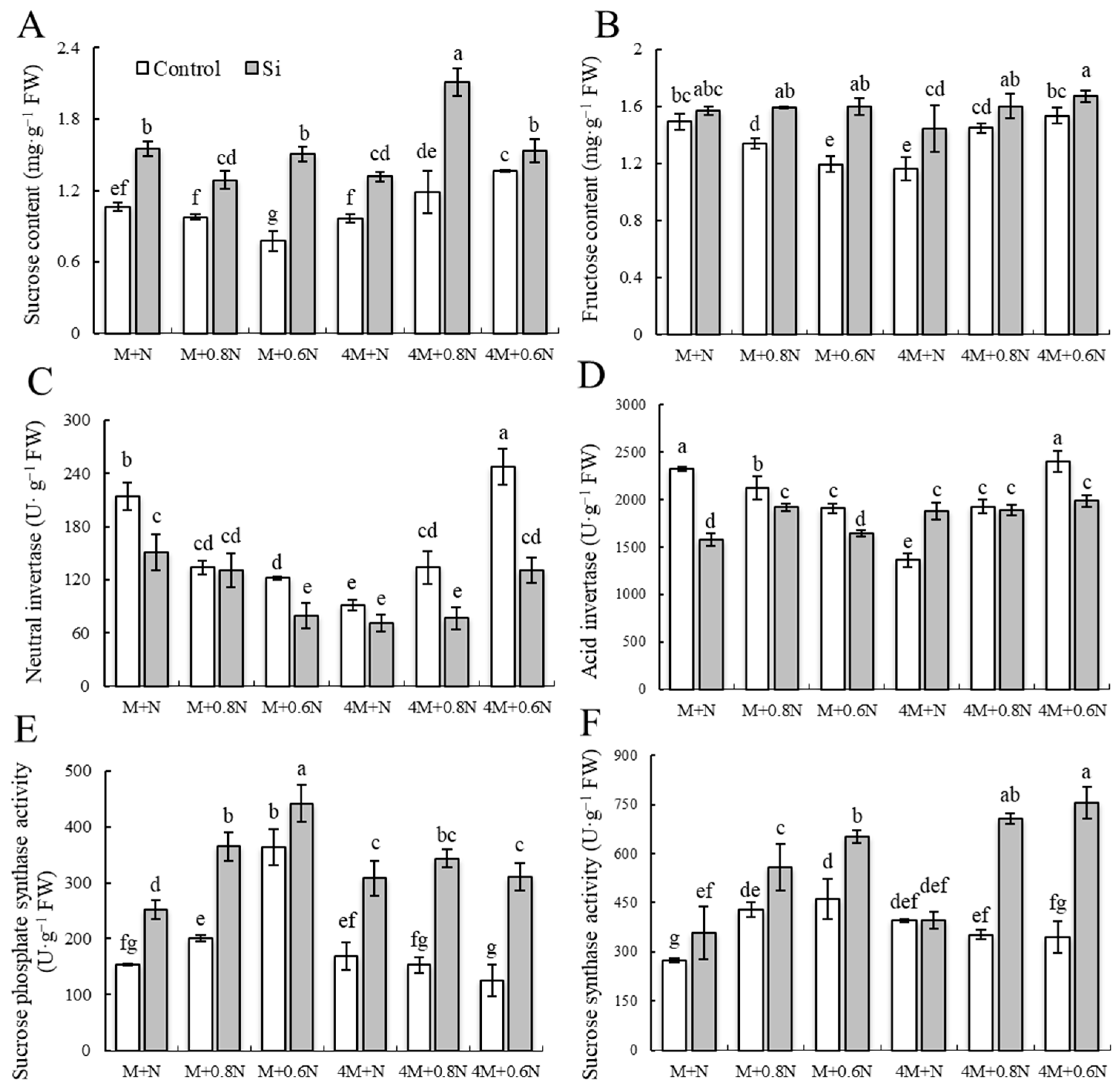 Agronomy 14 00966 g005