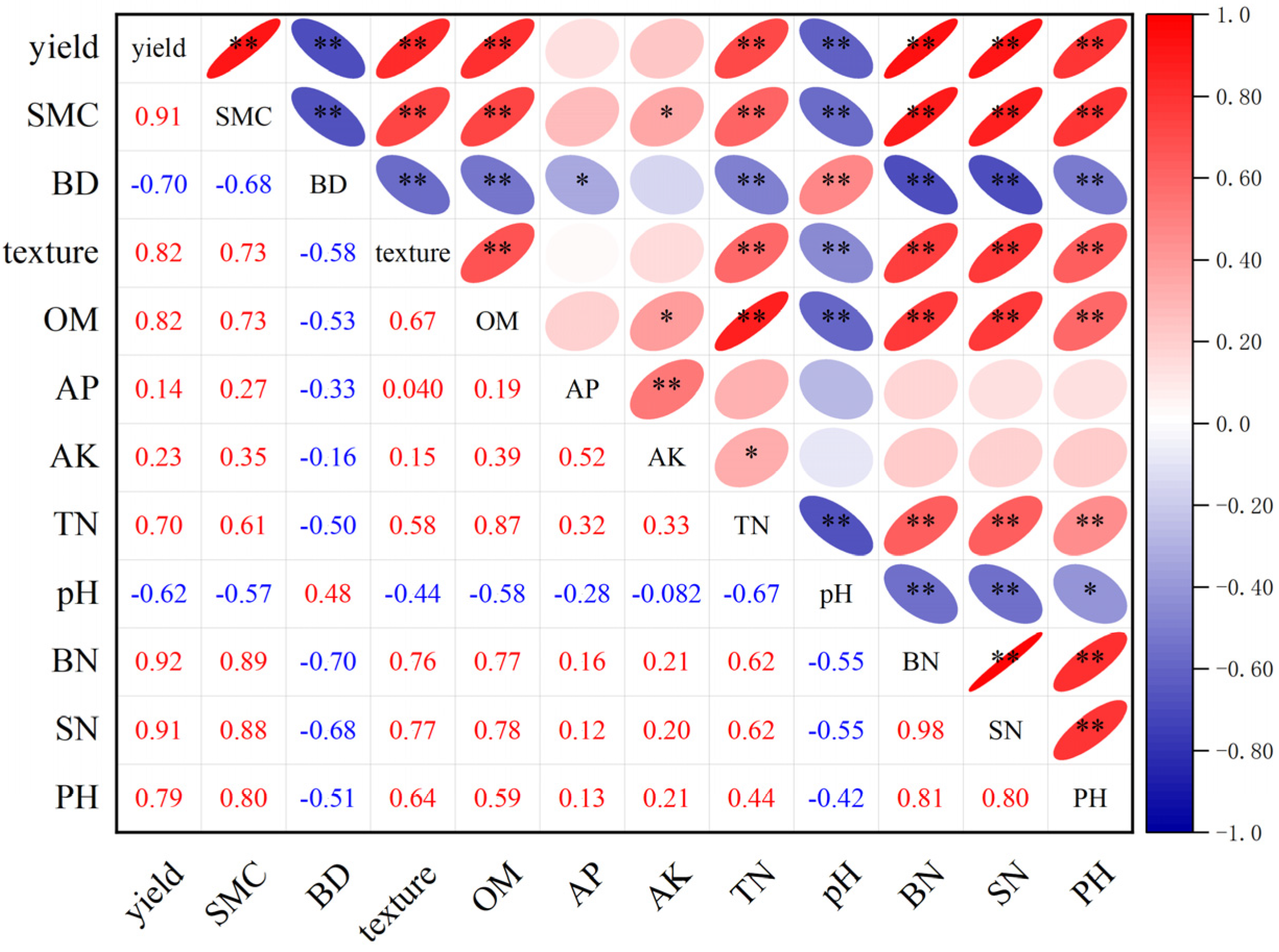 Agronomy 14 00967 g003