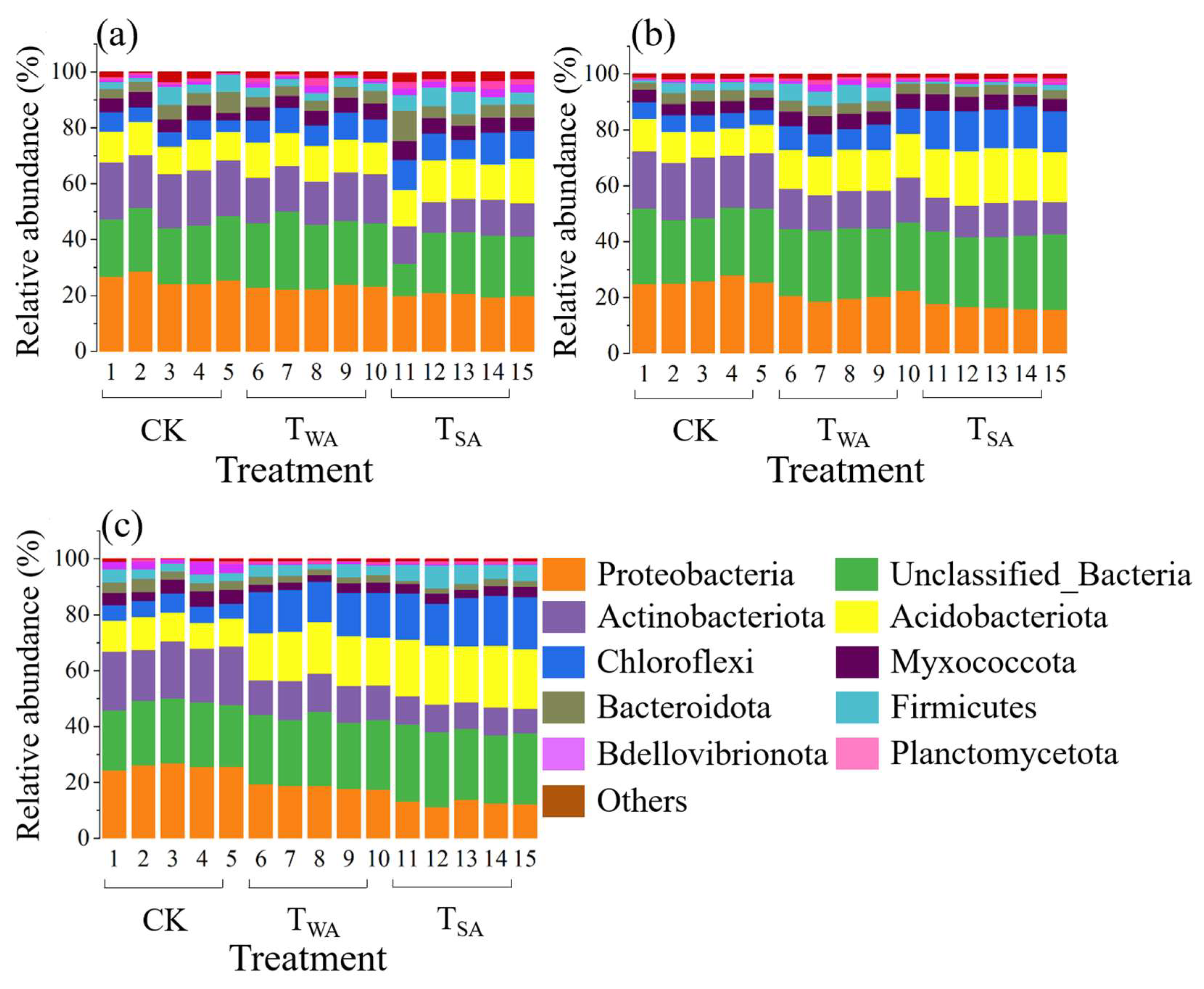 Agronomy 14 00971 g003