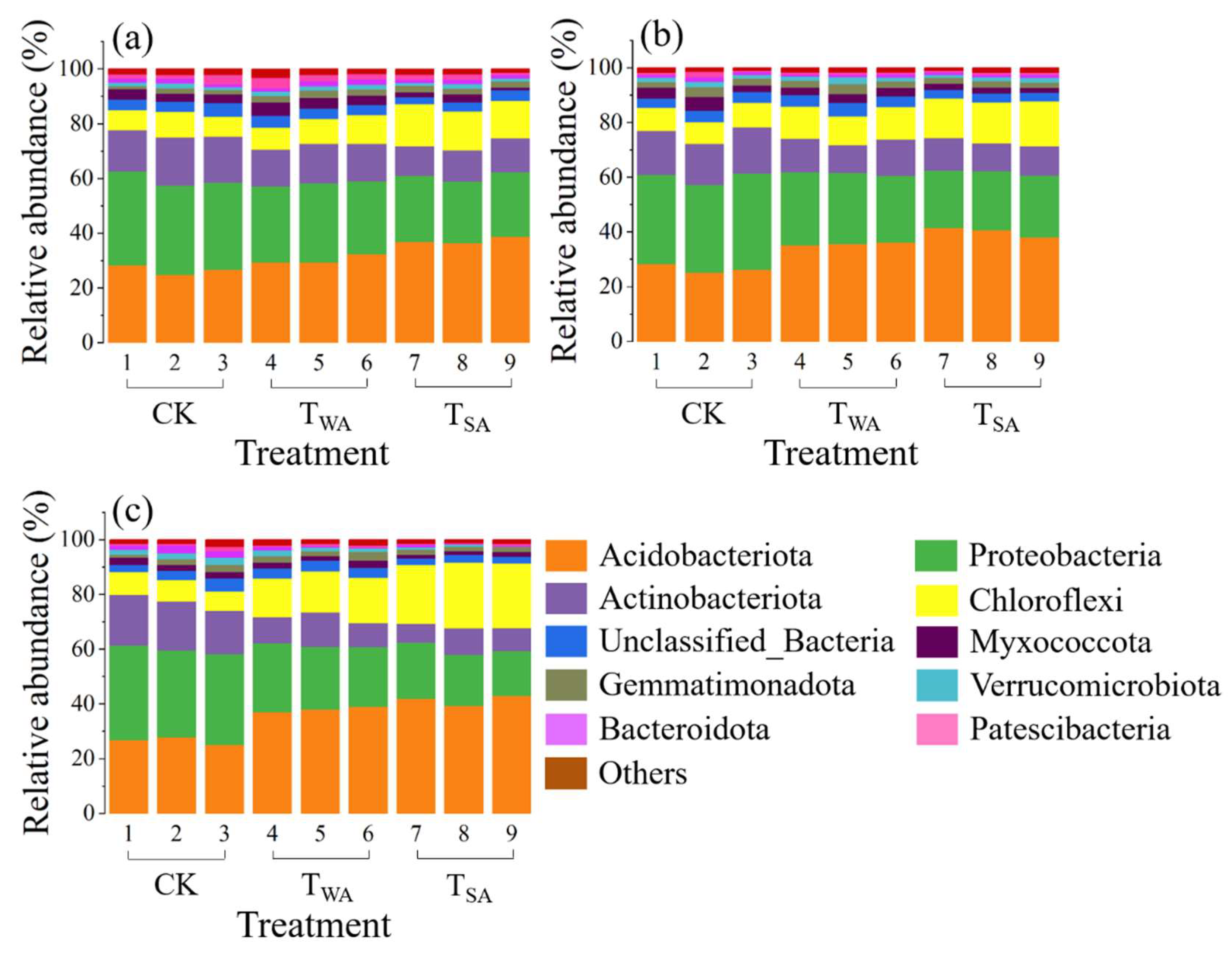 Agronomy 14 00971 g004