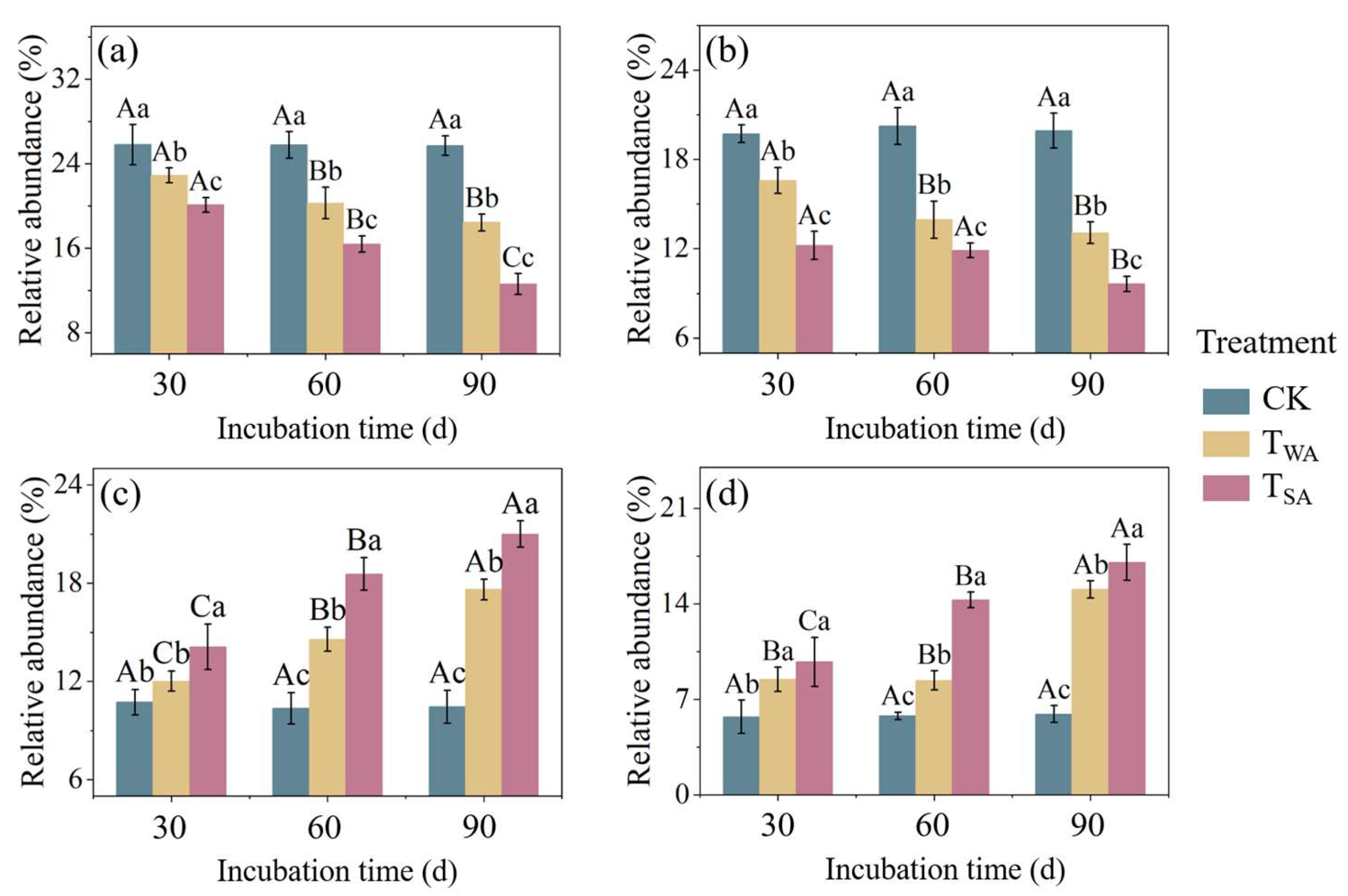Agronomy 14 00971 g005