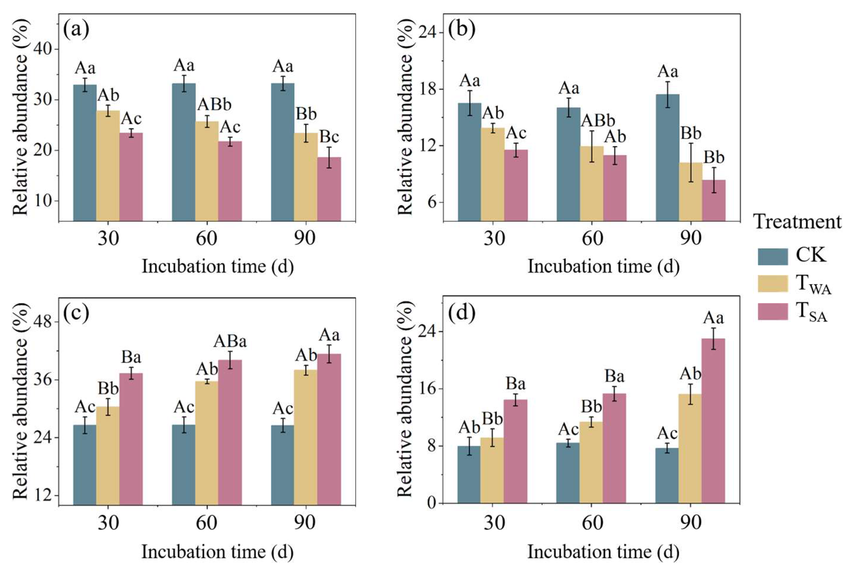 Agronomy 14 00971 g006