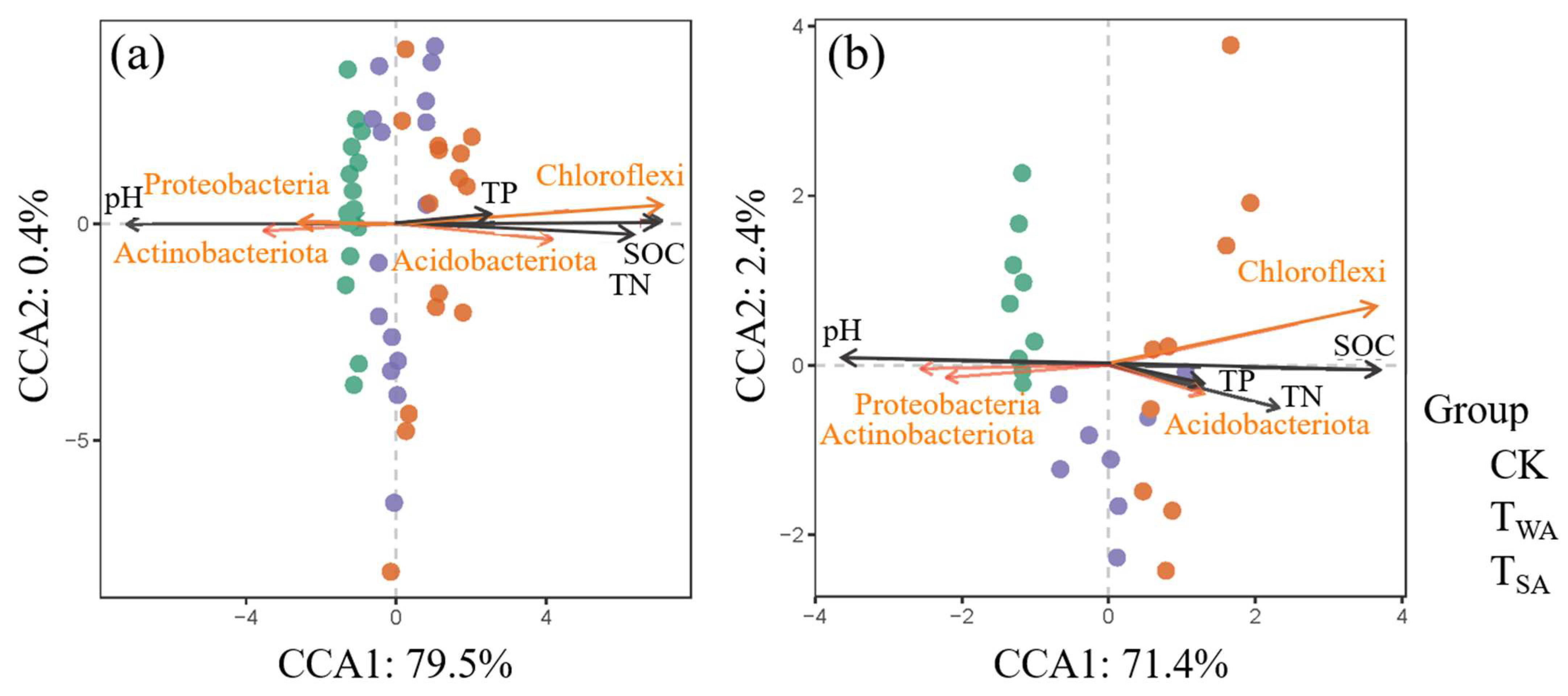 Agronomy 14 00971 g007