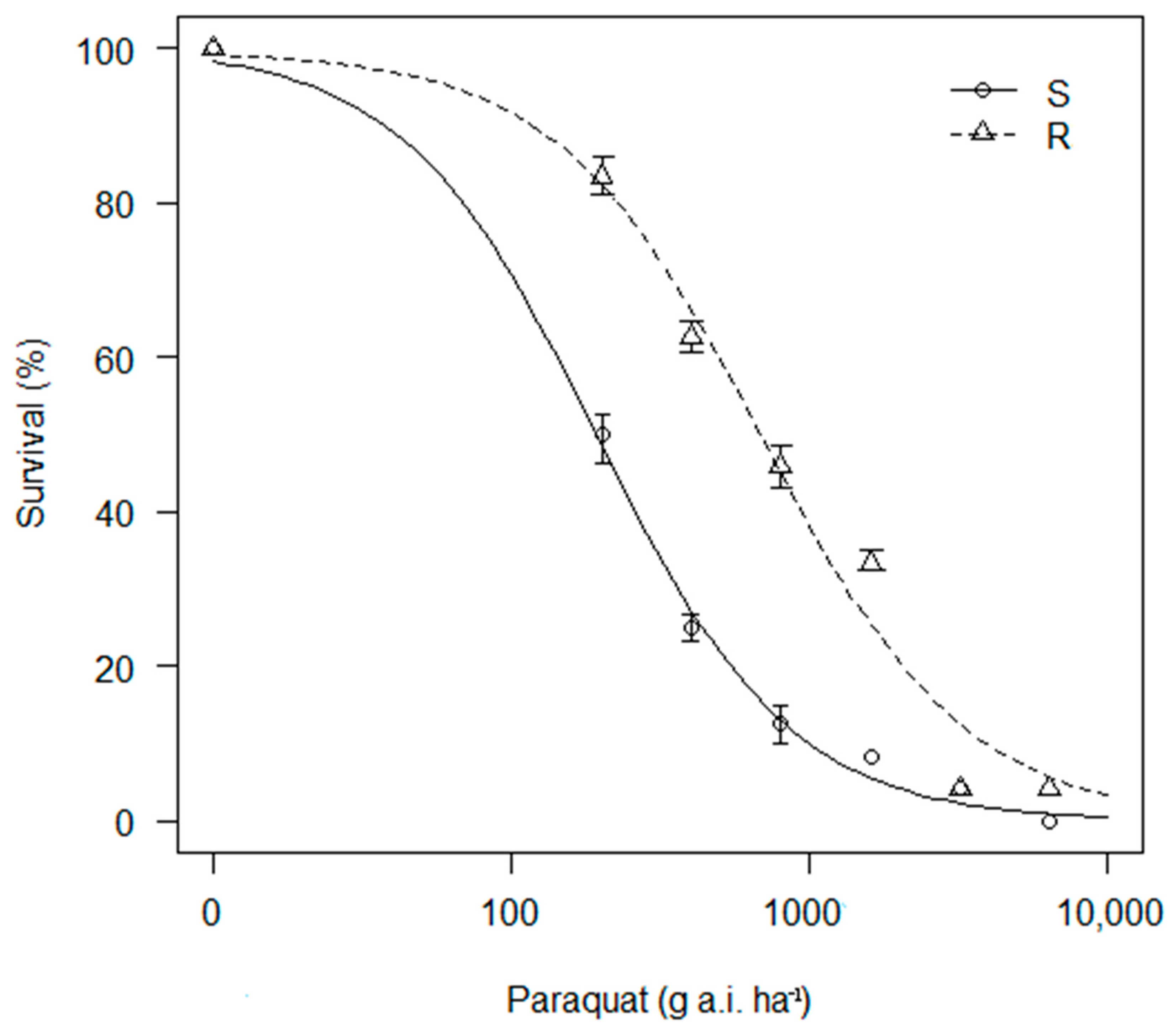 Agronomy 14 00977 g001 Agronomy 14 00977 g001