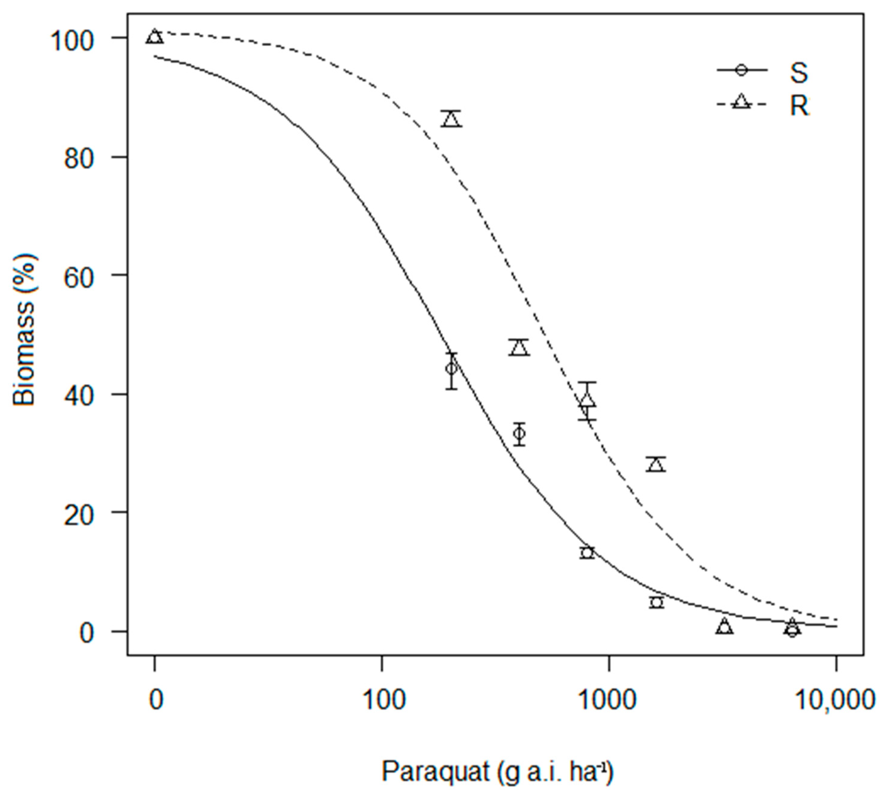 Agronomy 14 00977 g002 Agronomy 14 00977 g002