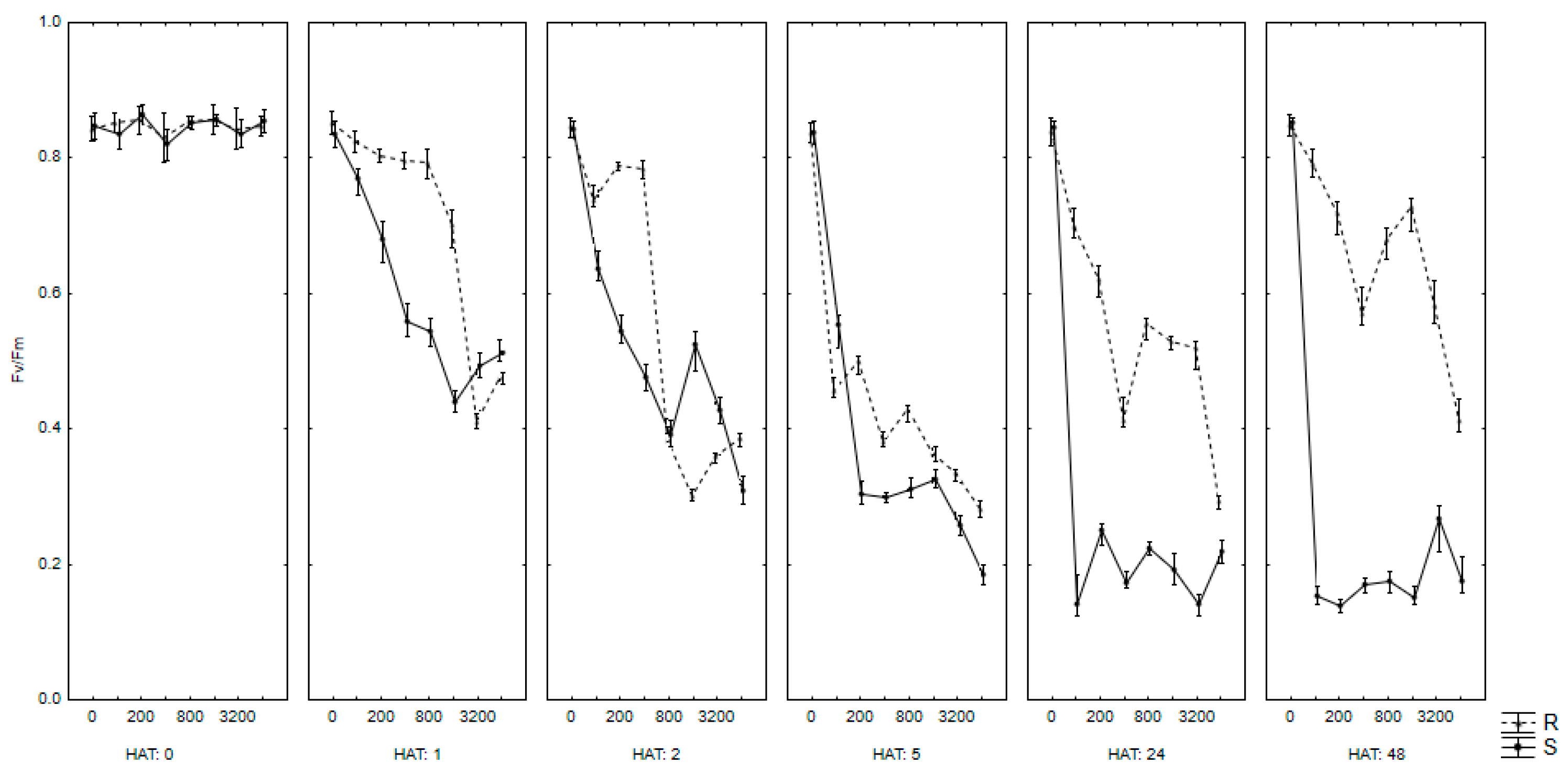 Agronomy 14 00977 g003 Agronomy 14 00977 g003