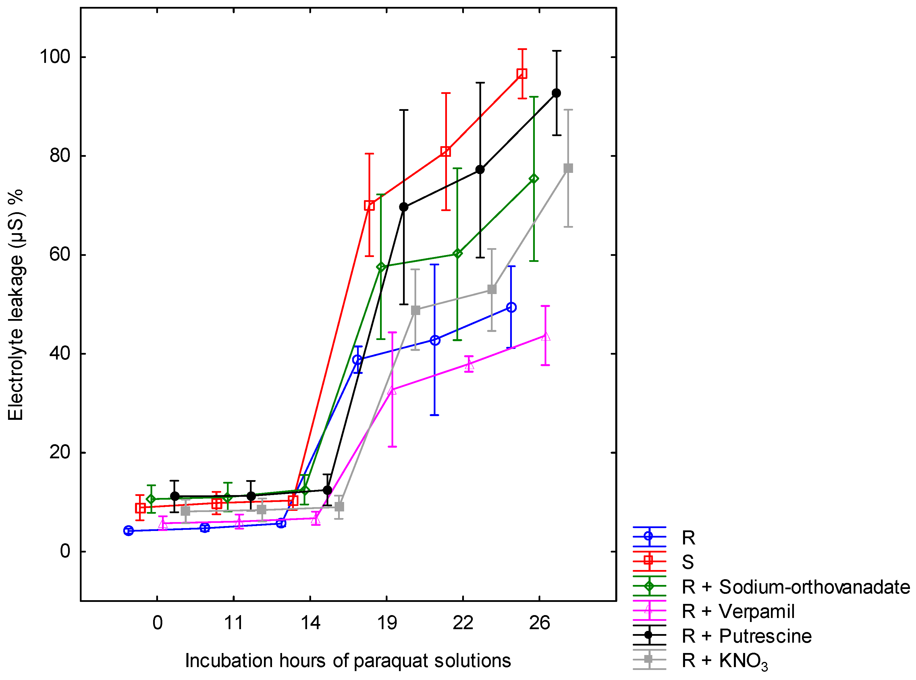 Agronomy 14 00977 g004 Agronomy 14 00977 g004