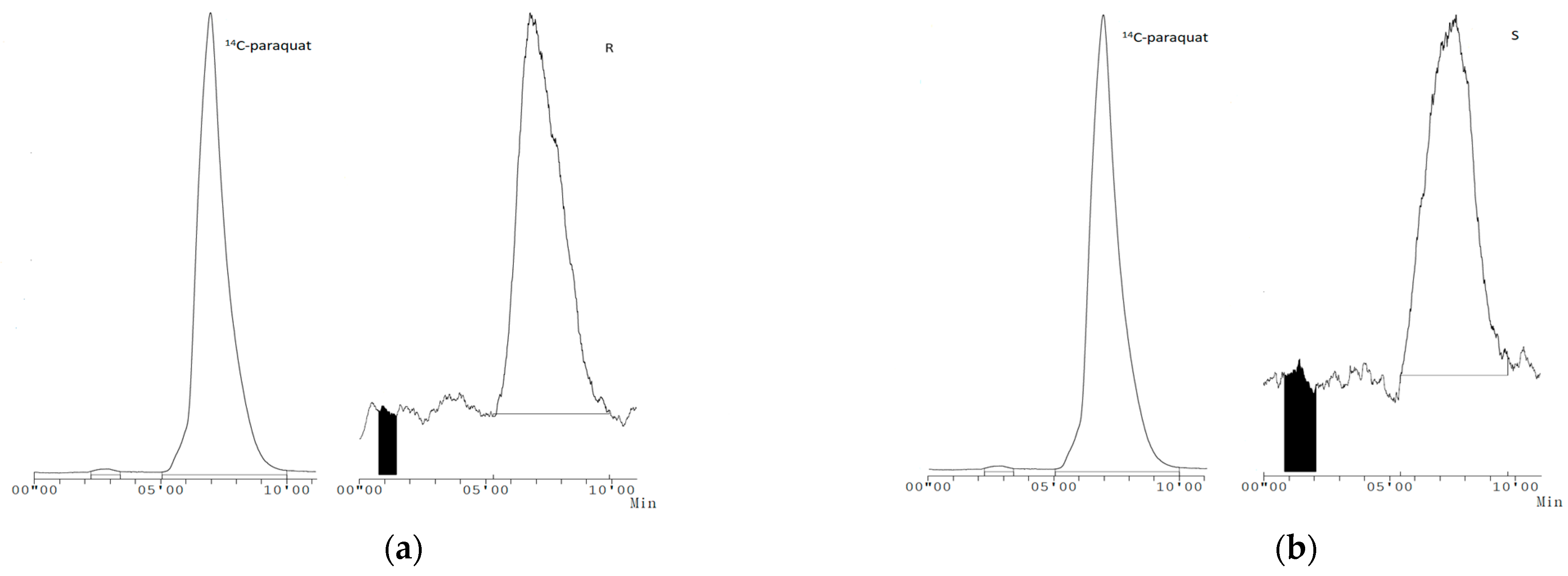 Agronomy 14 00977 g005 Agronomy 14 00977 g005