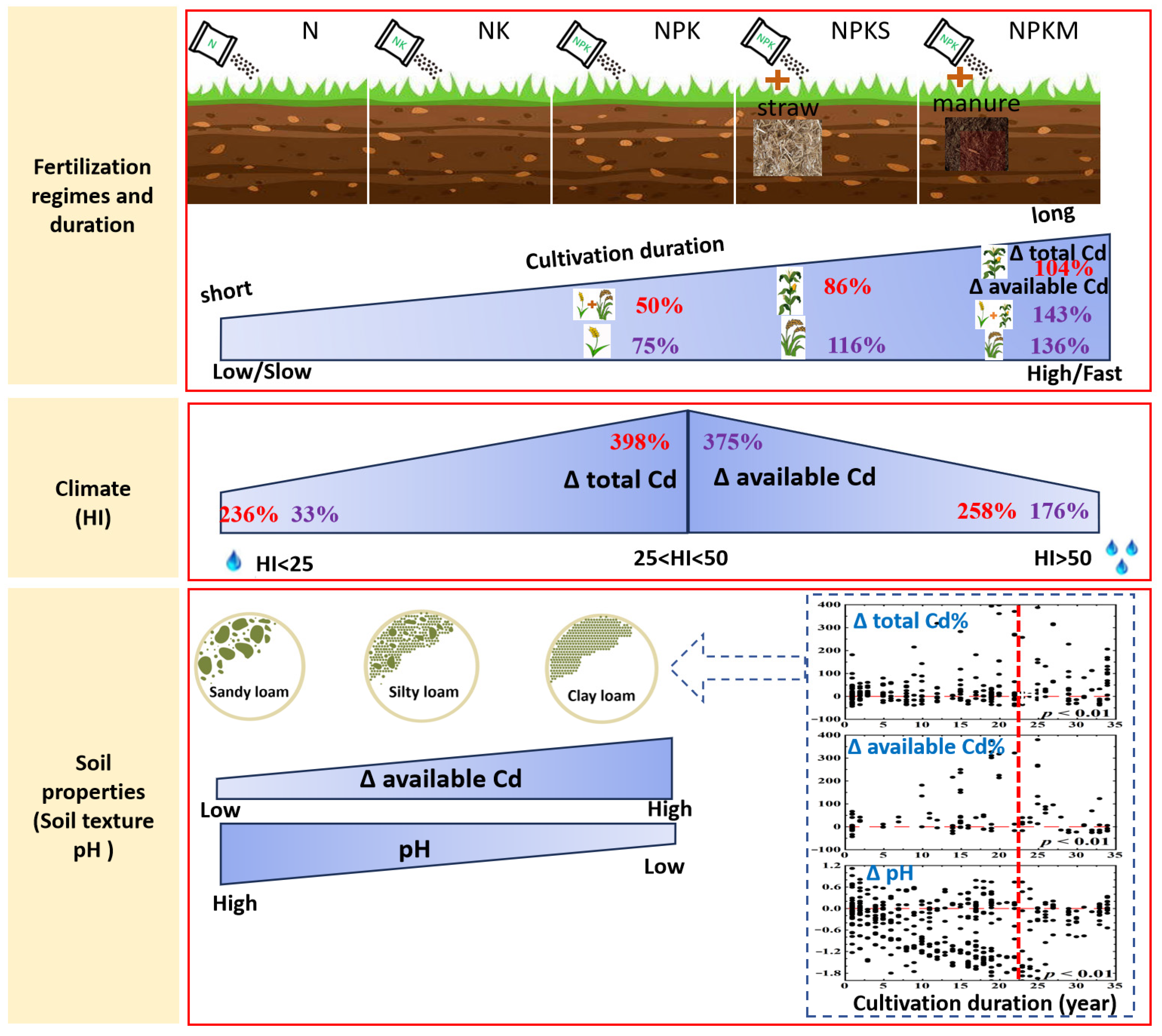Agronomy 14 00978 g008
