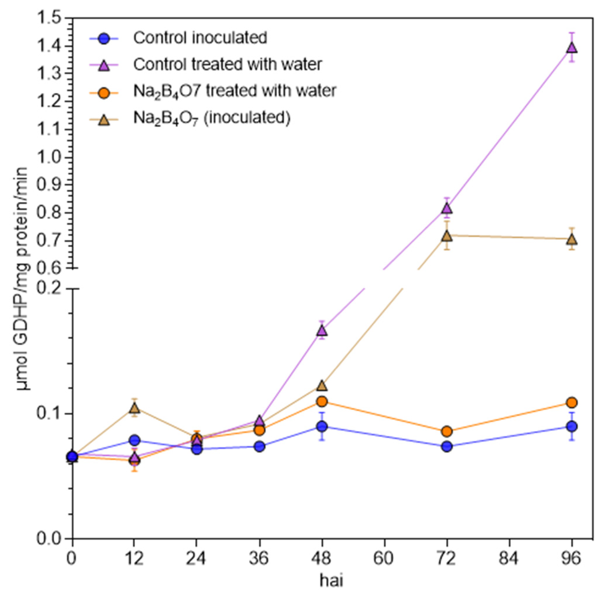 Agronomy 14 00979 g004