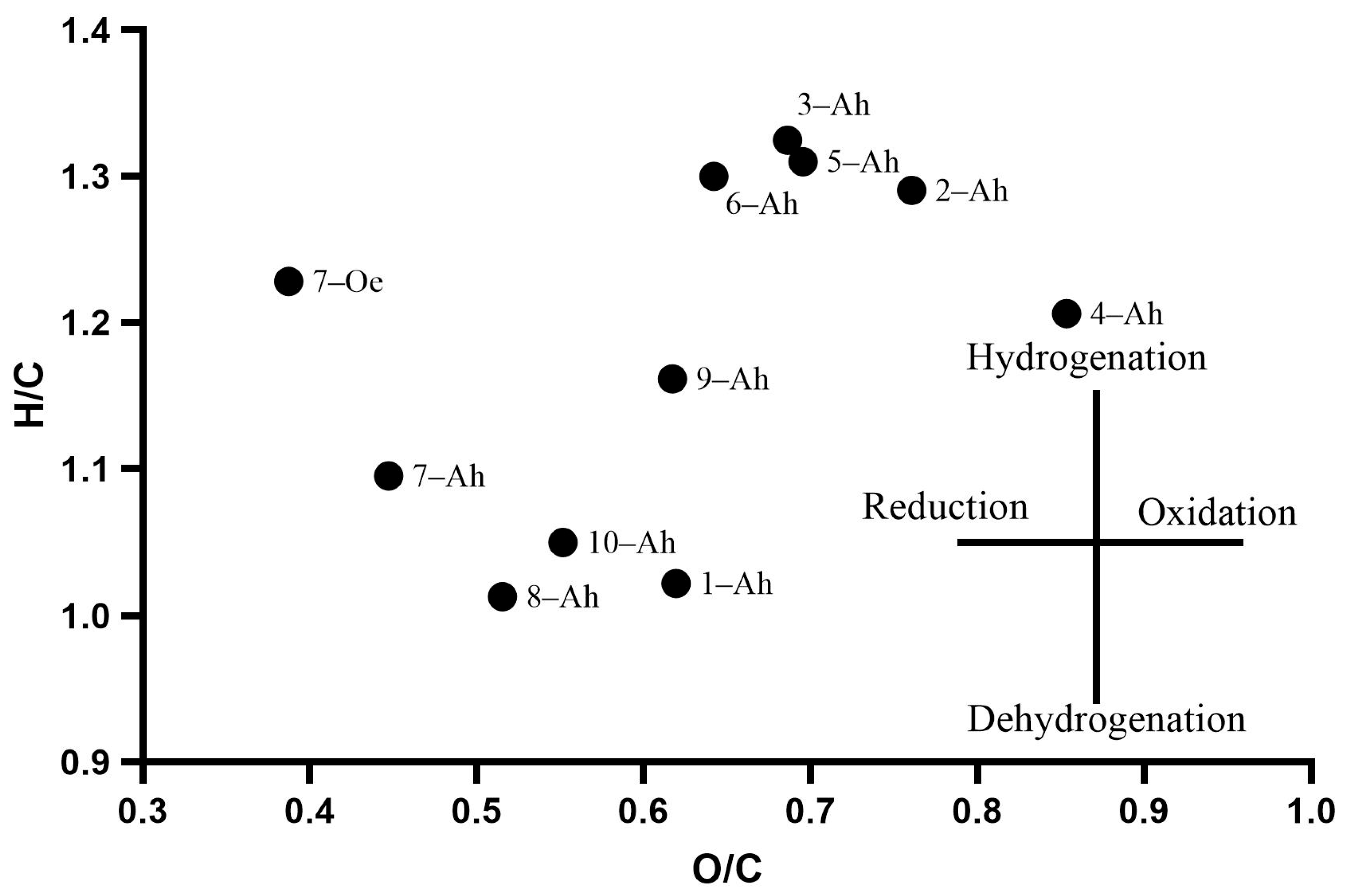 Agronomy 14 00996 g002