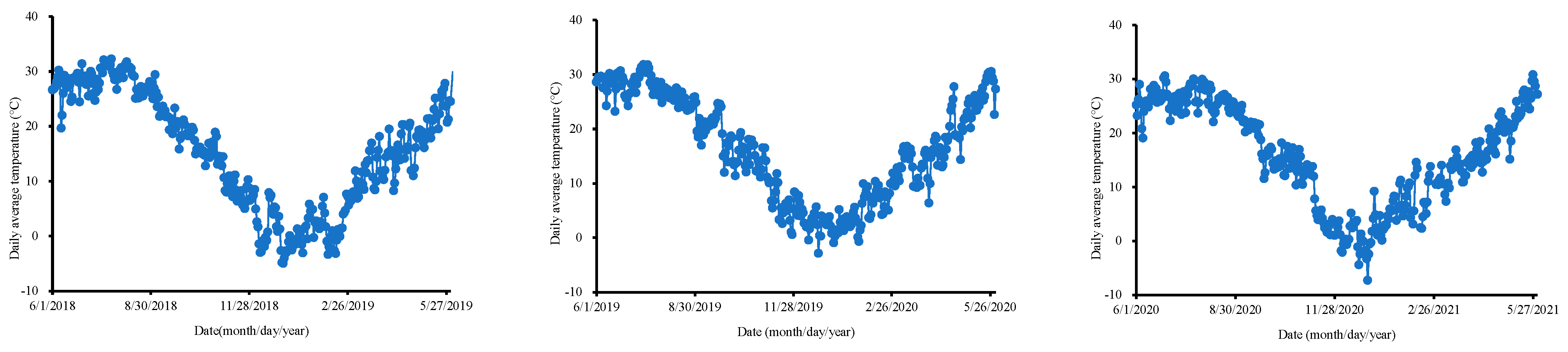 Agronomy 14 01006 g002