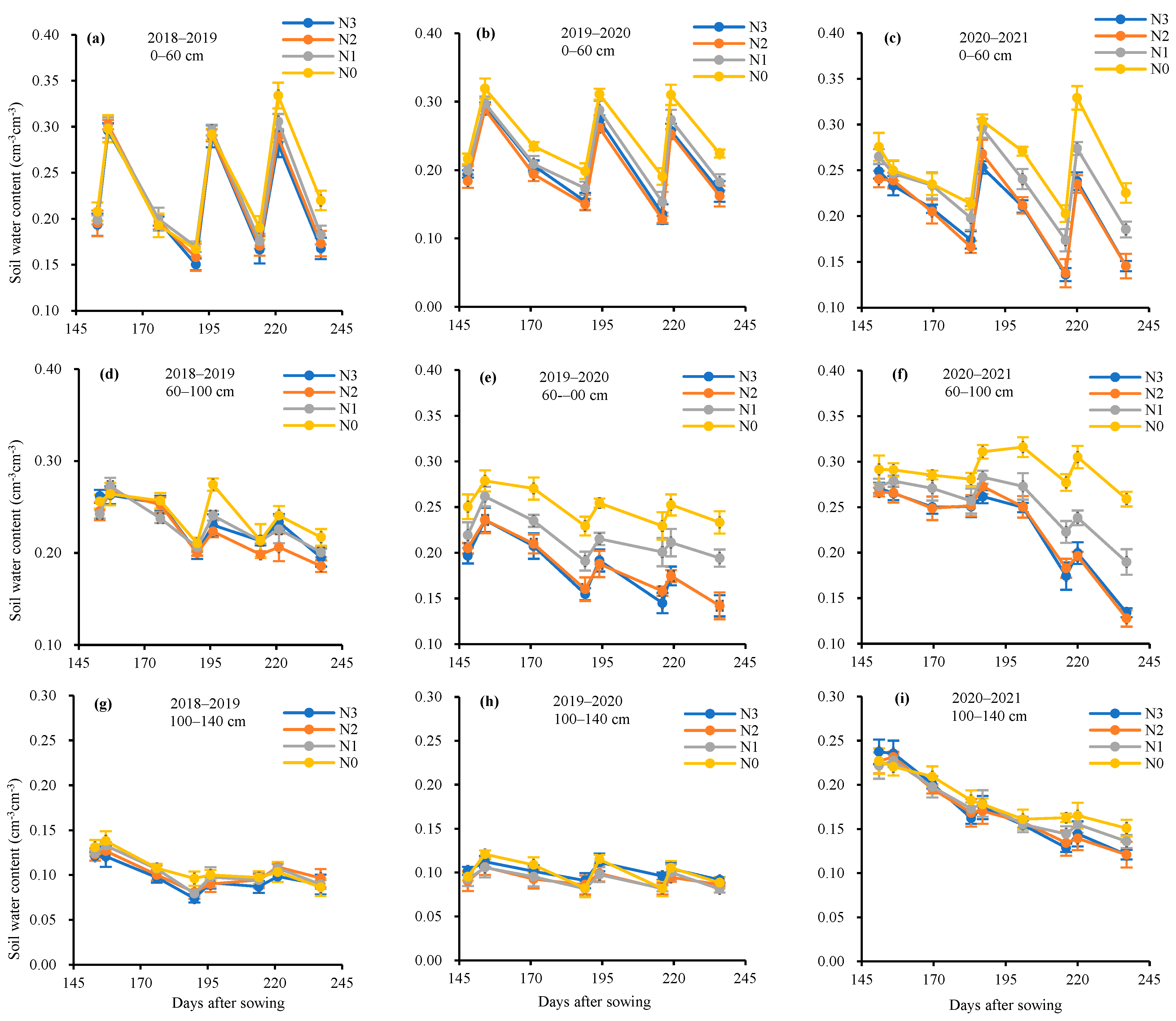 Agronomy 14 01006 g004