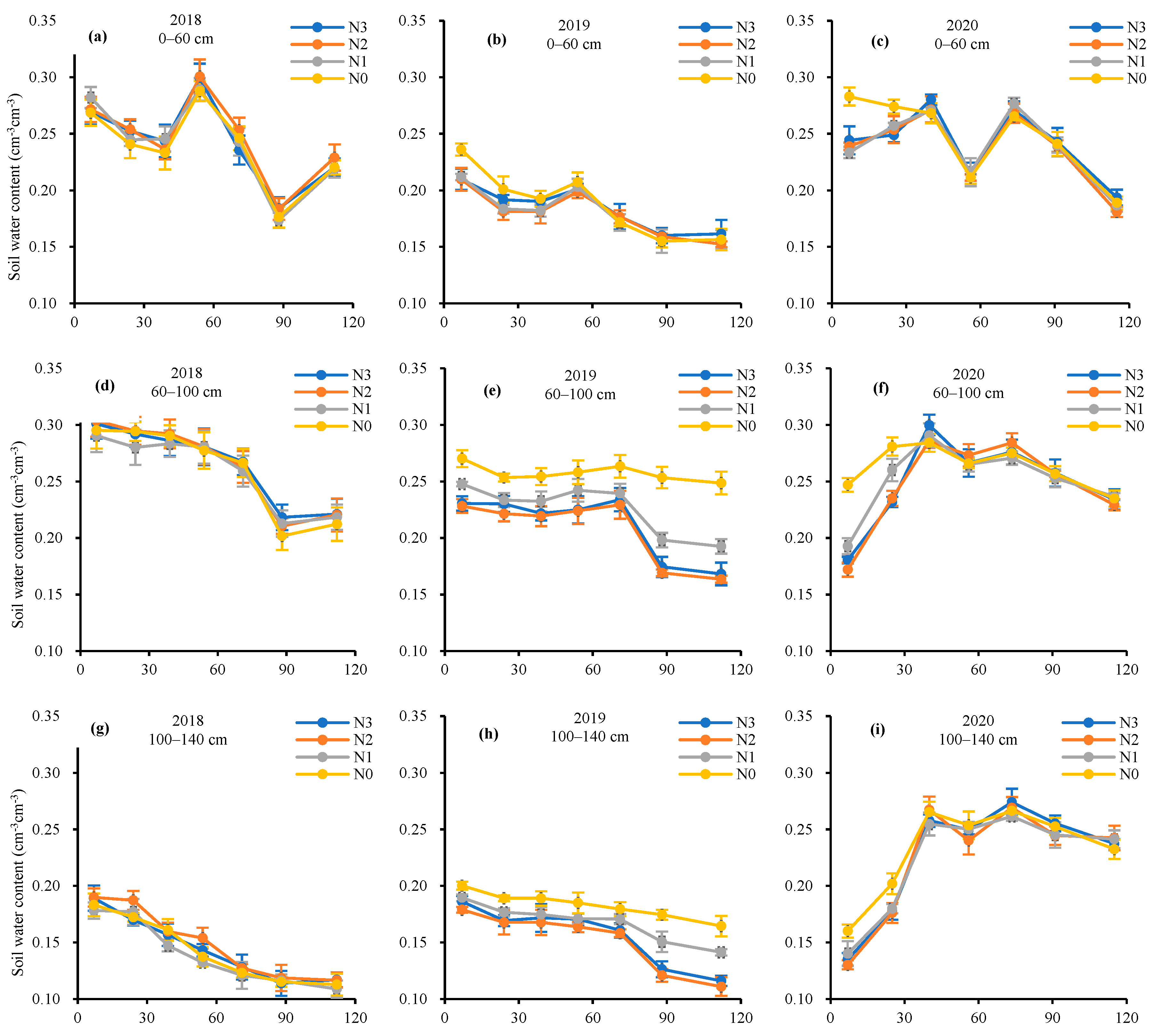 Agronomy 14 01006 g005