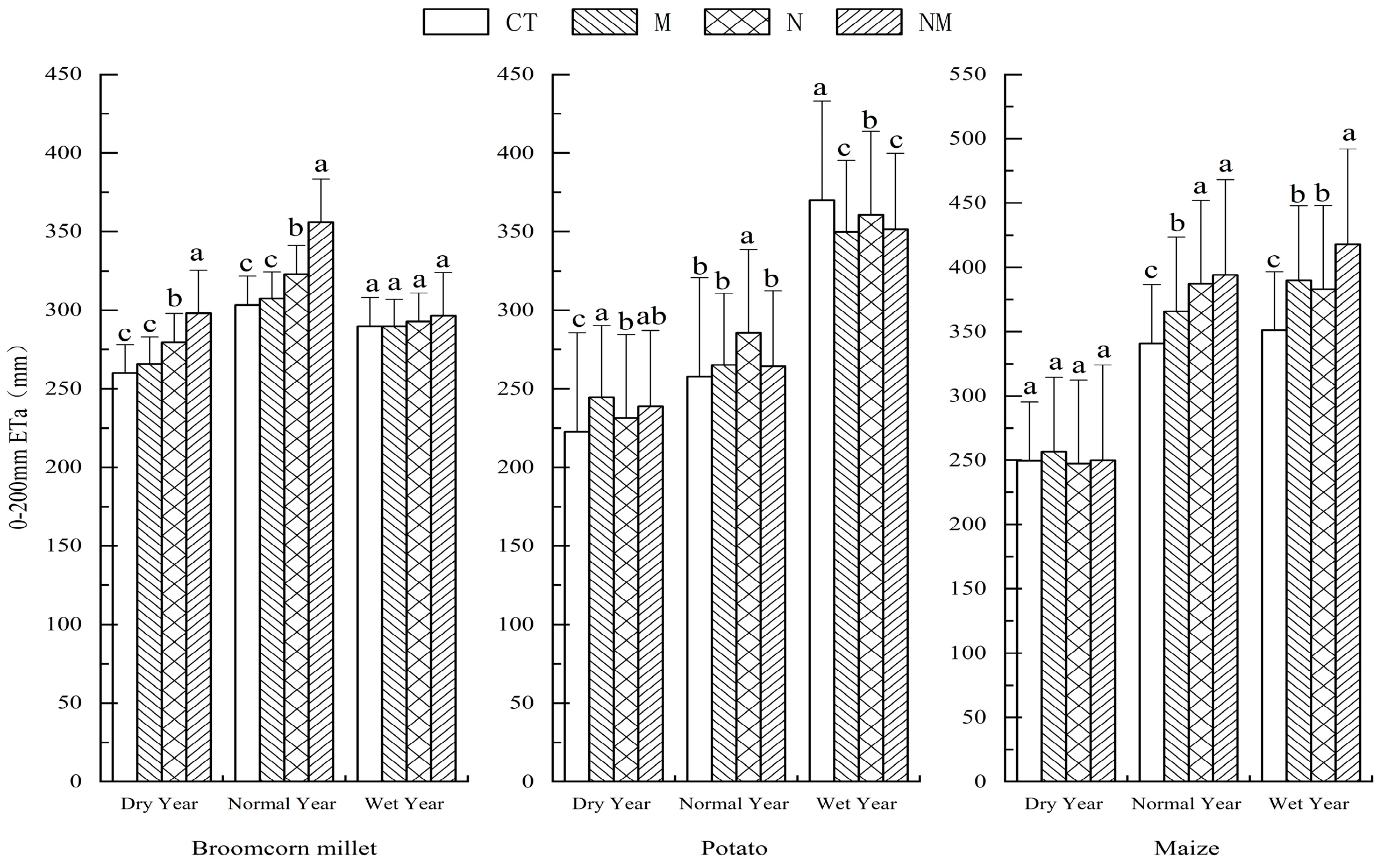 Agronomy 14 01007 g001