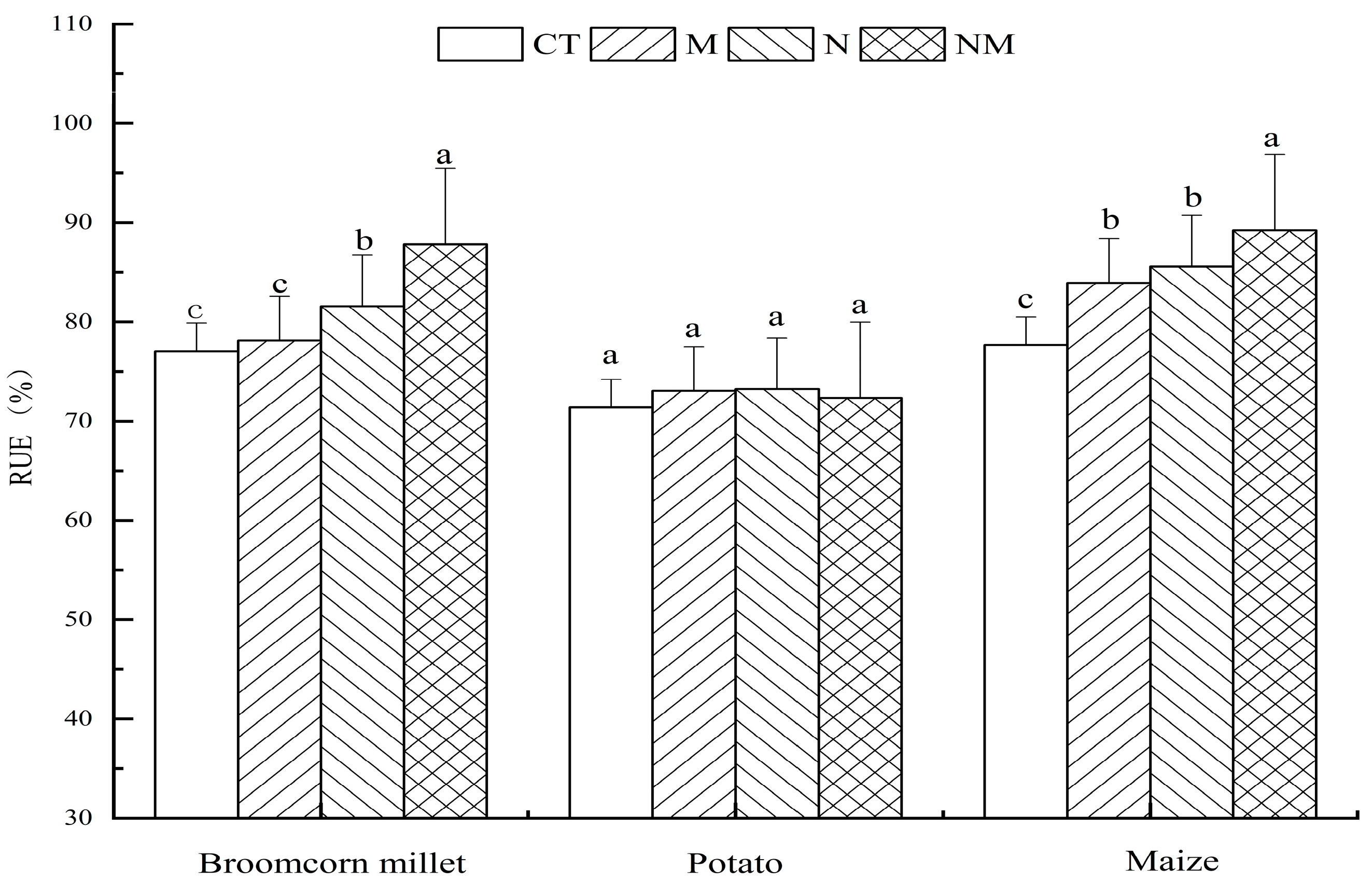 Agronomy 14 01007 g002