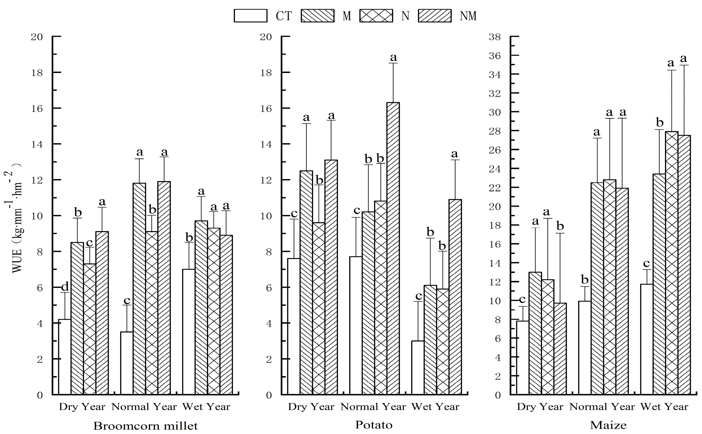 Agronomy 14 01007 g003