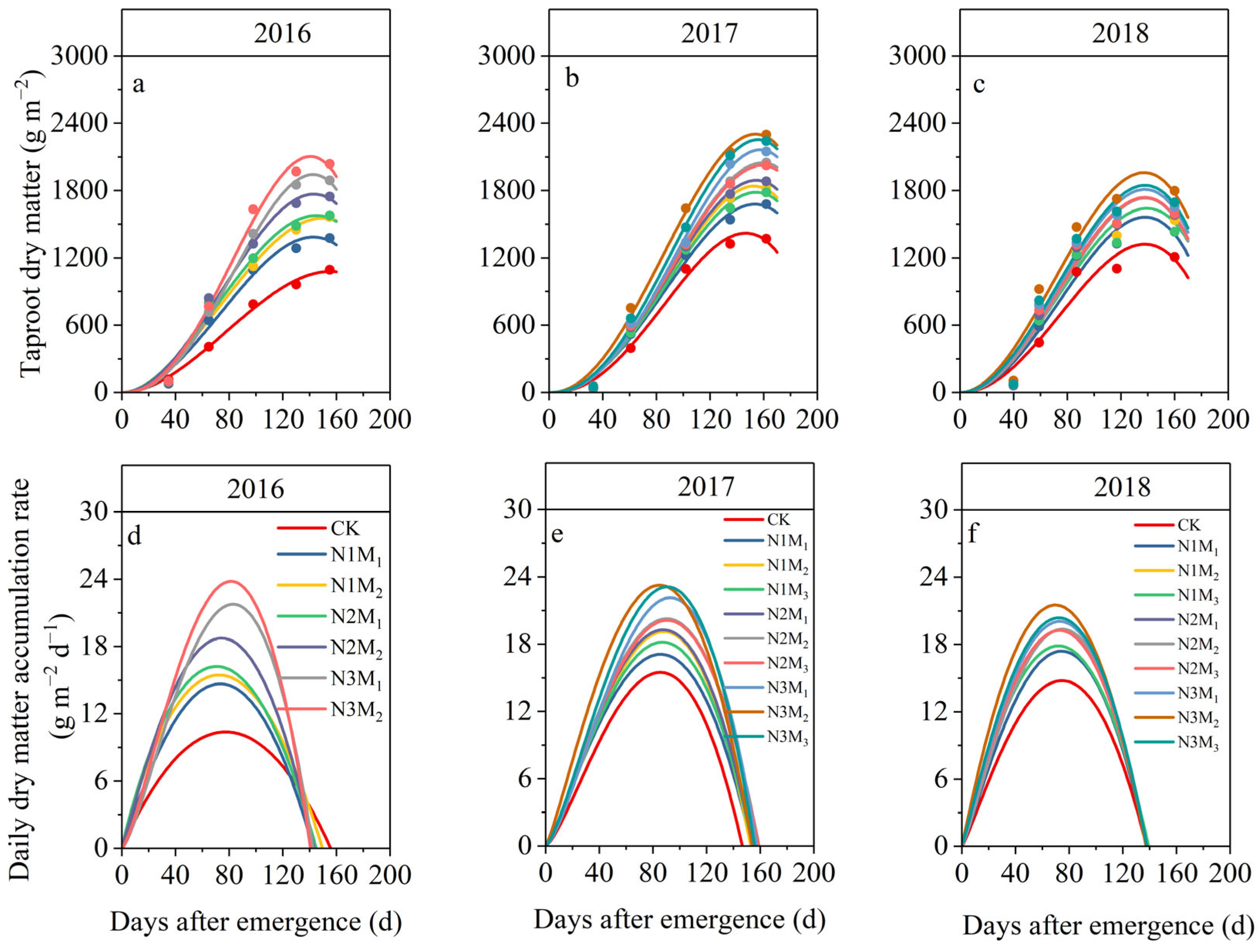 Agronomy 14 01010 g003