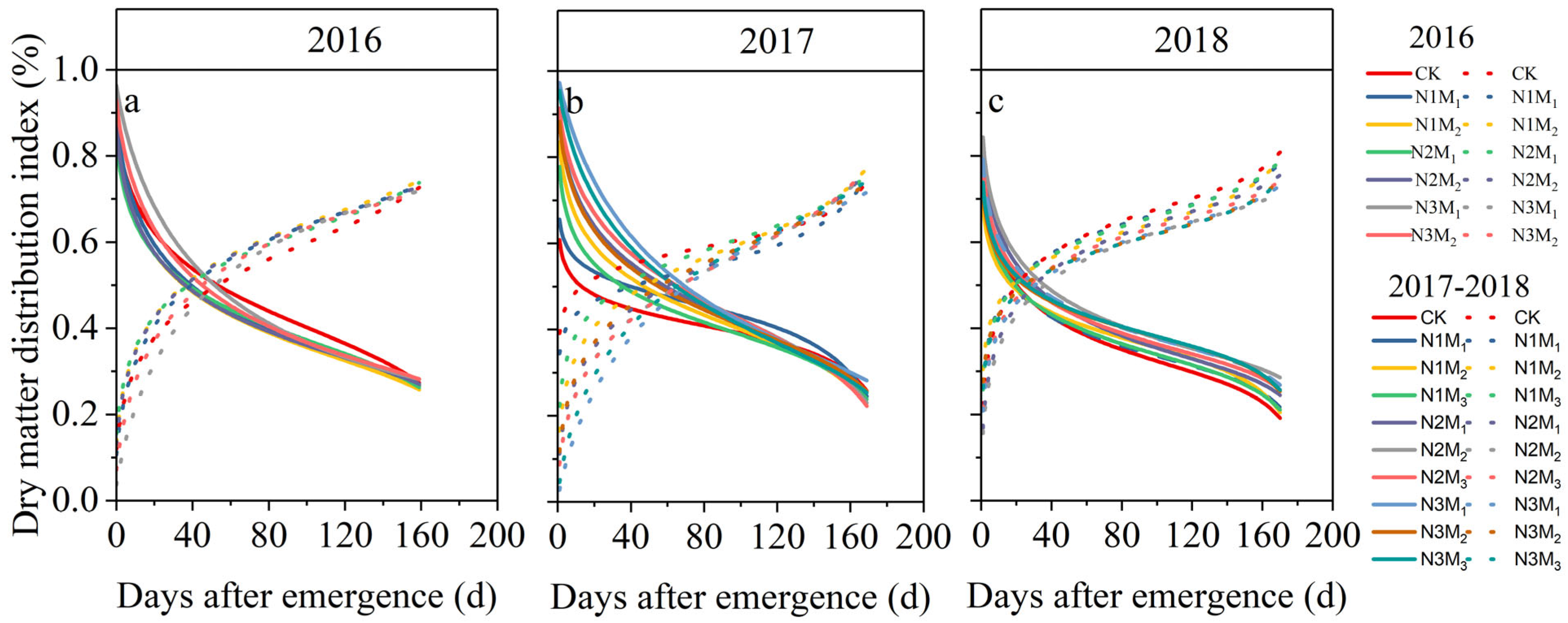 Agronomy 14 01010 g004