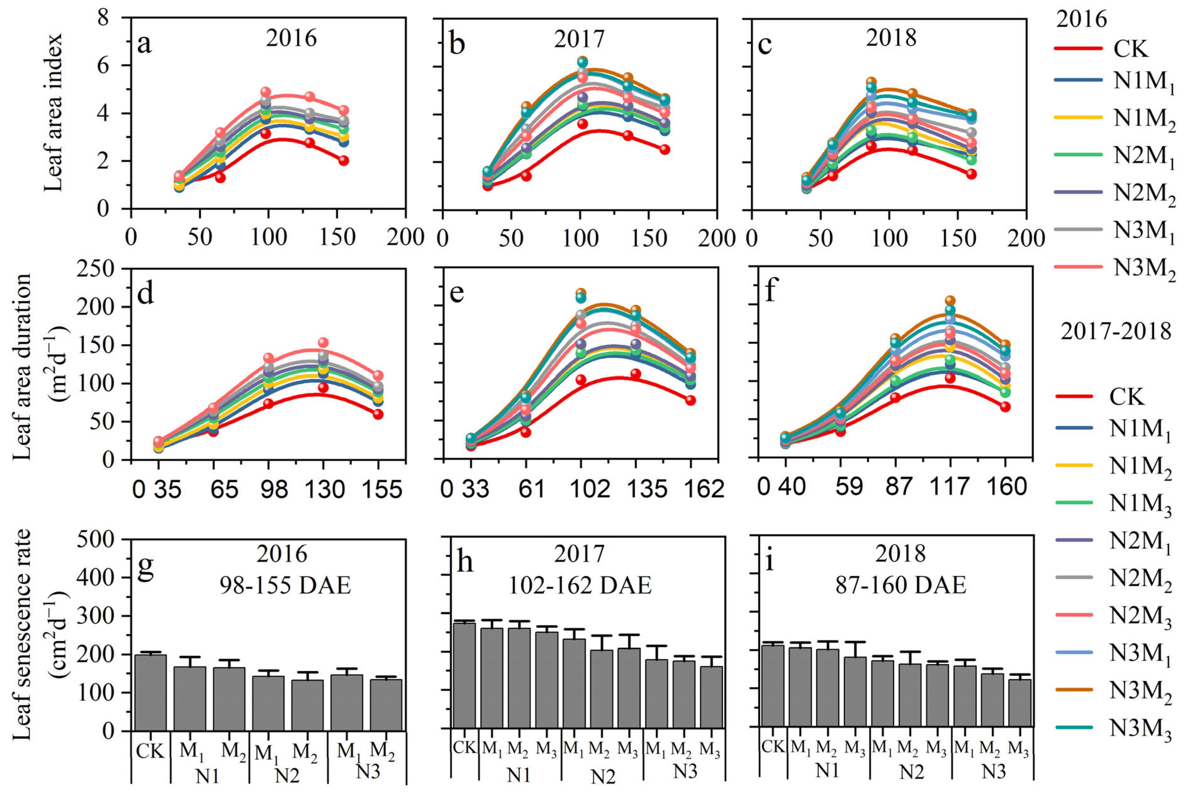 Agronomy 14 01010 g005