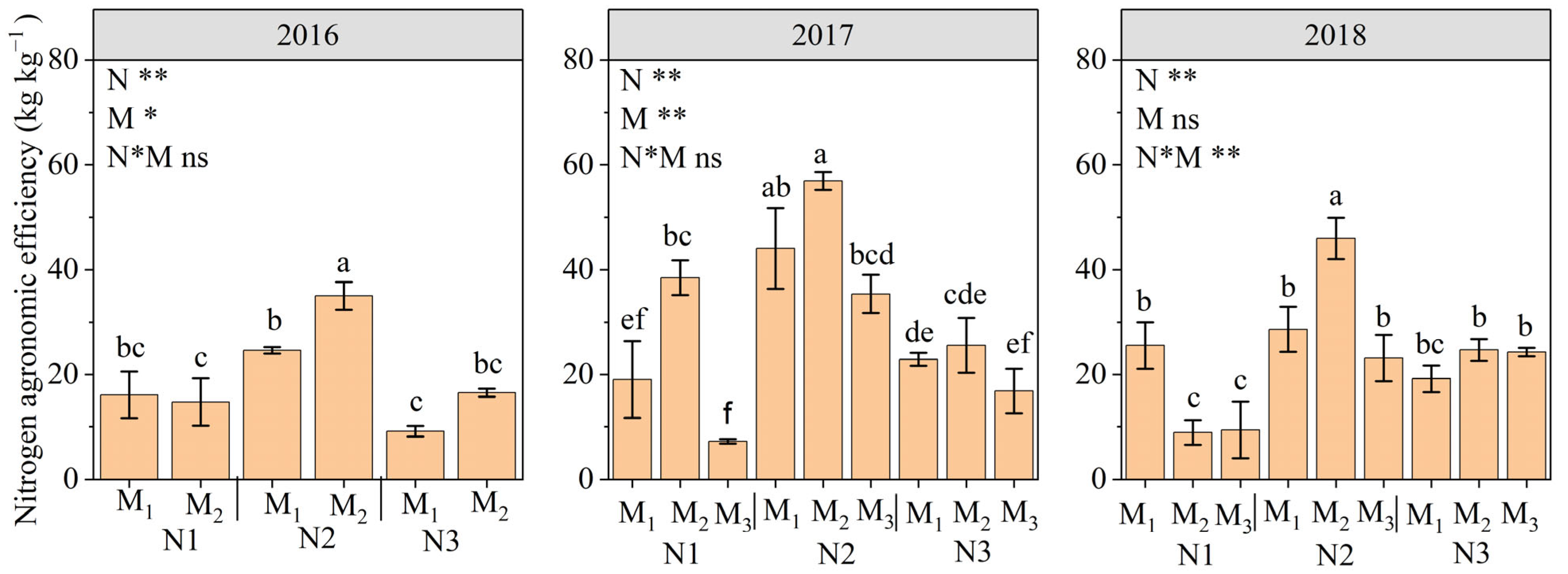Agronomy 14 01010 g006