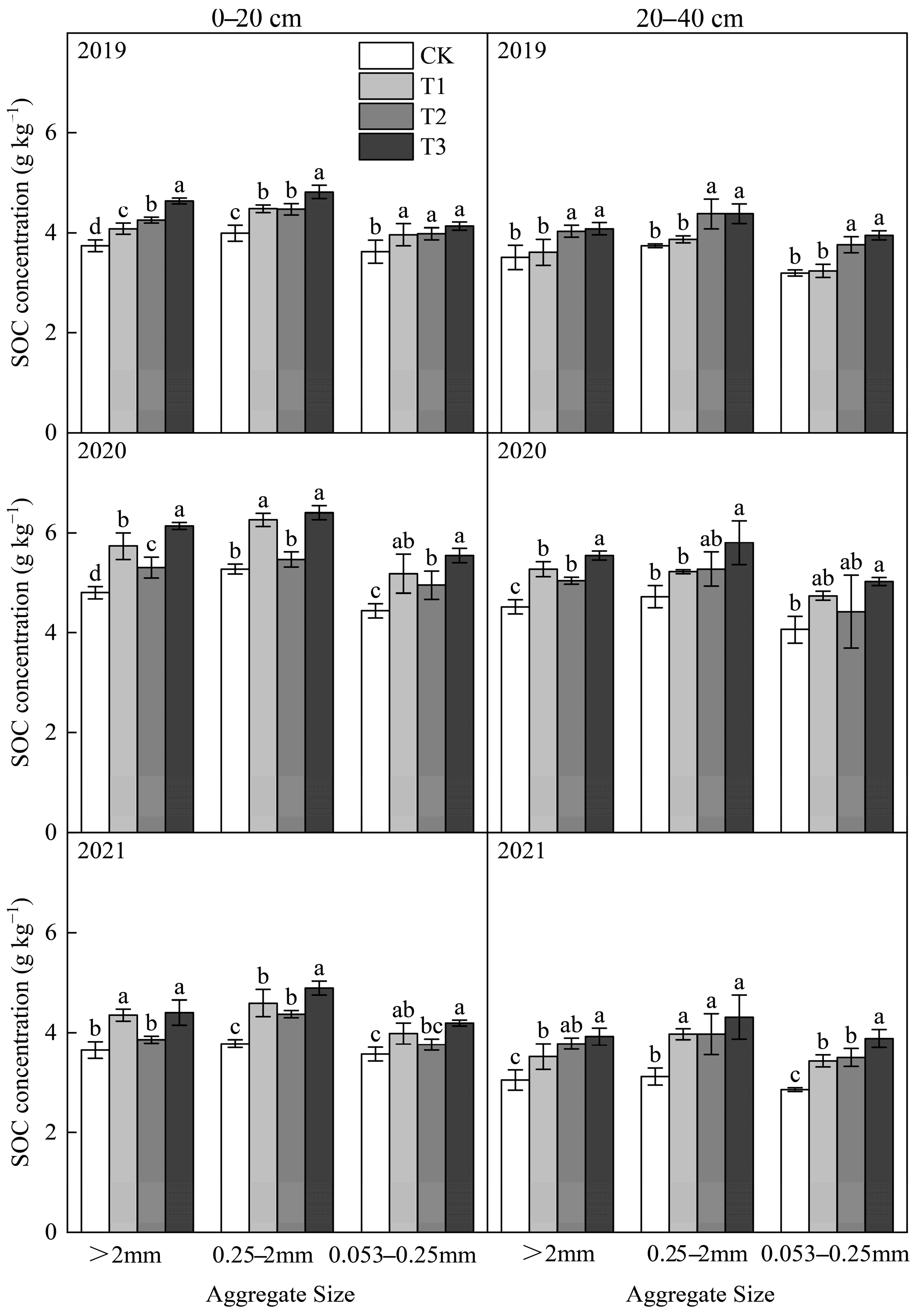 Agronomy 14 01012 g003