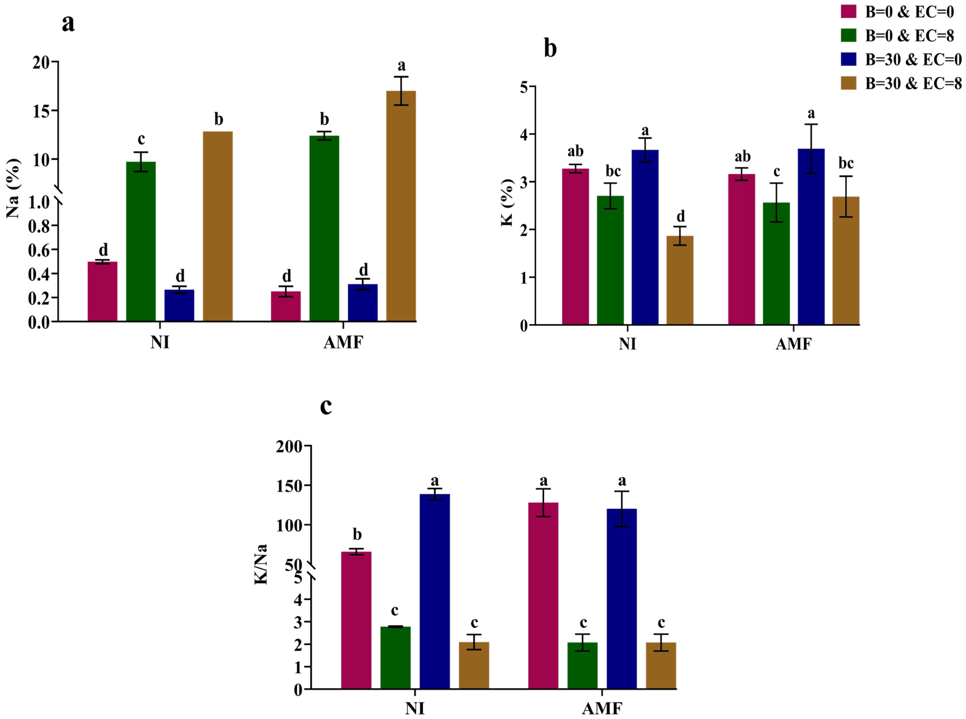 Agronomy 14 01013 g005